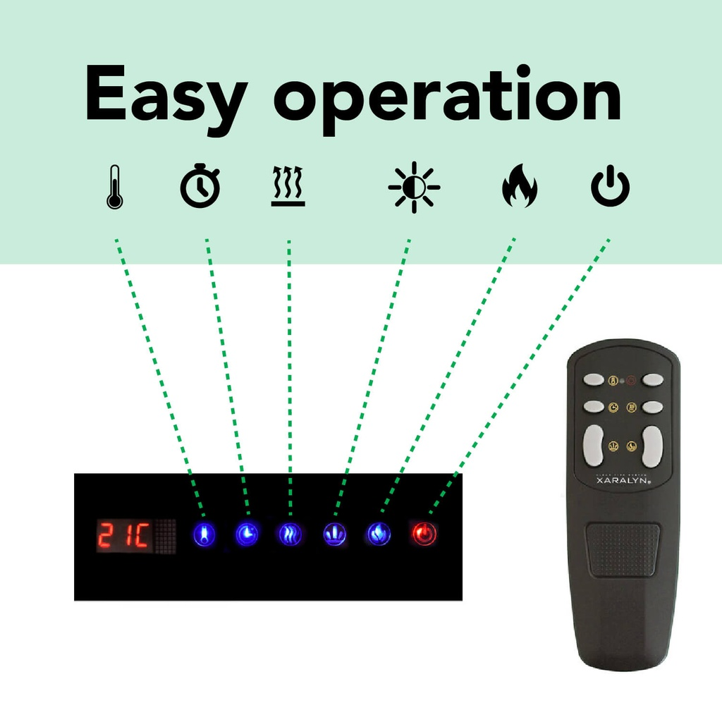 Afbeelding toont de afstandsbediening en het bedieningspaneel van een elektrische haard. Pictogrammen zijn temperatuur, timer, warmteniveau, helderheid, vlam en stroom.