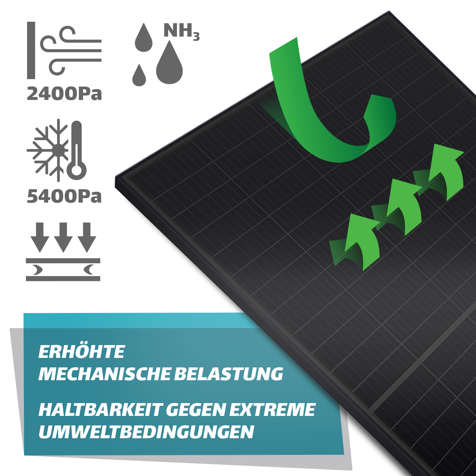 Schwarzes Solarpanel mit Grafiken, die Wind-, Kälte- und Wasserbeständigkeit zeigen, mit Text.