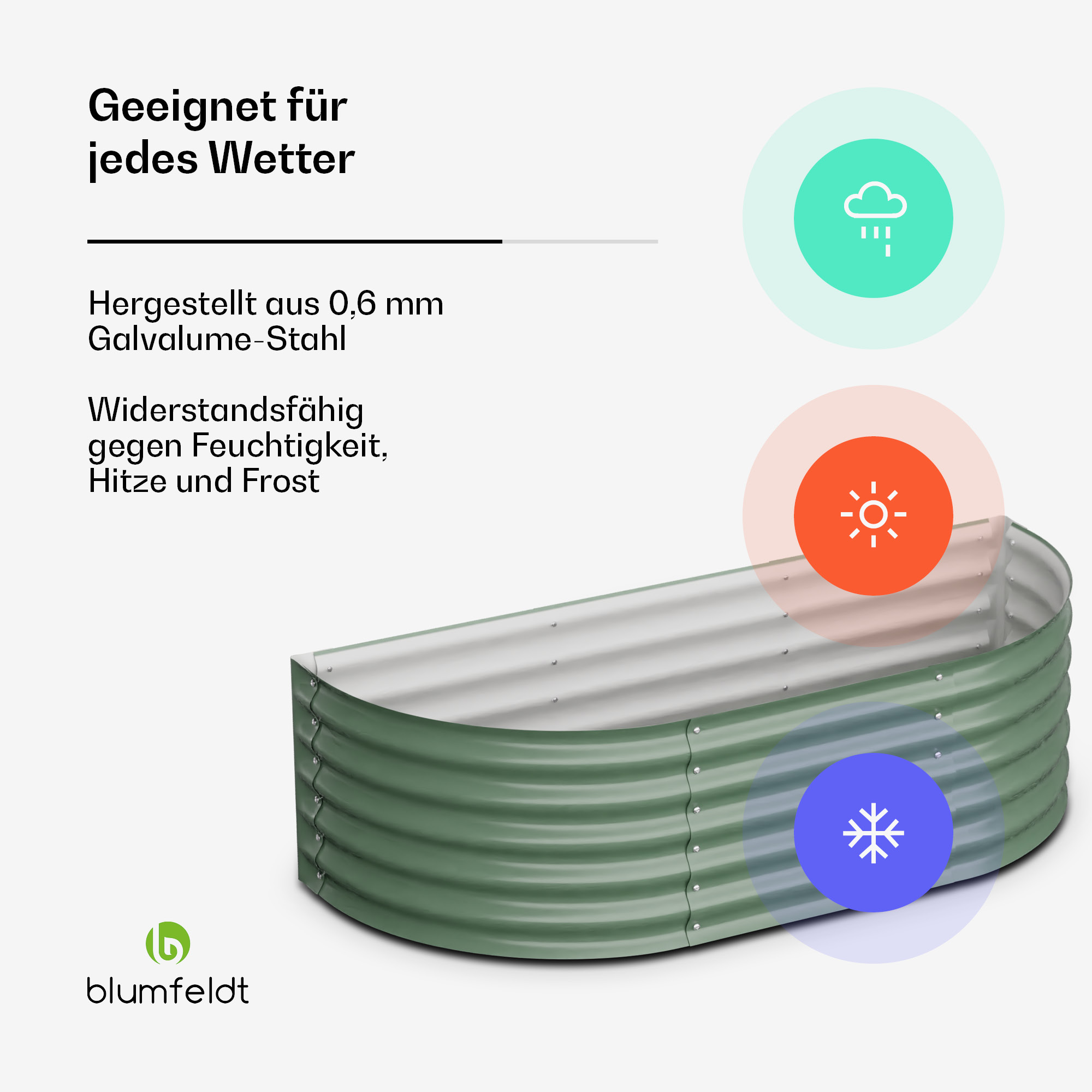 Grünes Hochbeet mit Text zur Wetterbeständigkeit und Diagrammen.