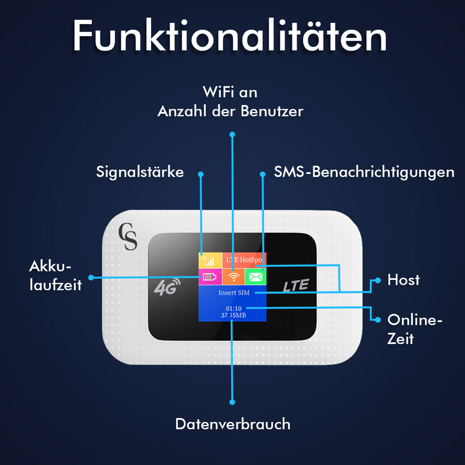Weißes Gerät mit Bildschirm, der Informationen anzeigt. Blauer Hintergrund mit Beschriftungen.