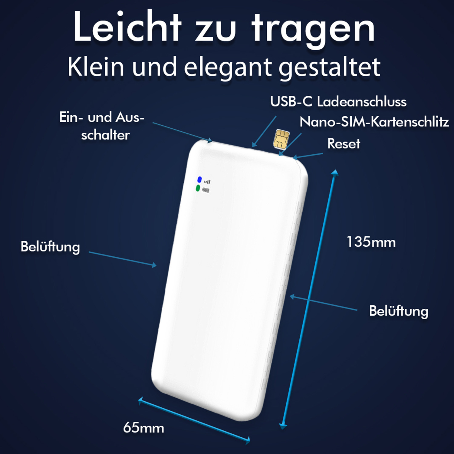 Weißes, rechteckiges Gerät mit Tasten, SIM-Slot und USB-C-Anschluss. Abmessungen sind 135mm x 65mm.