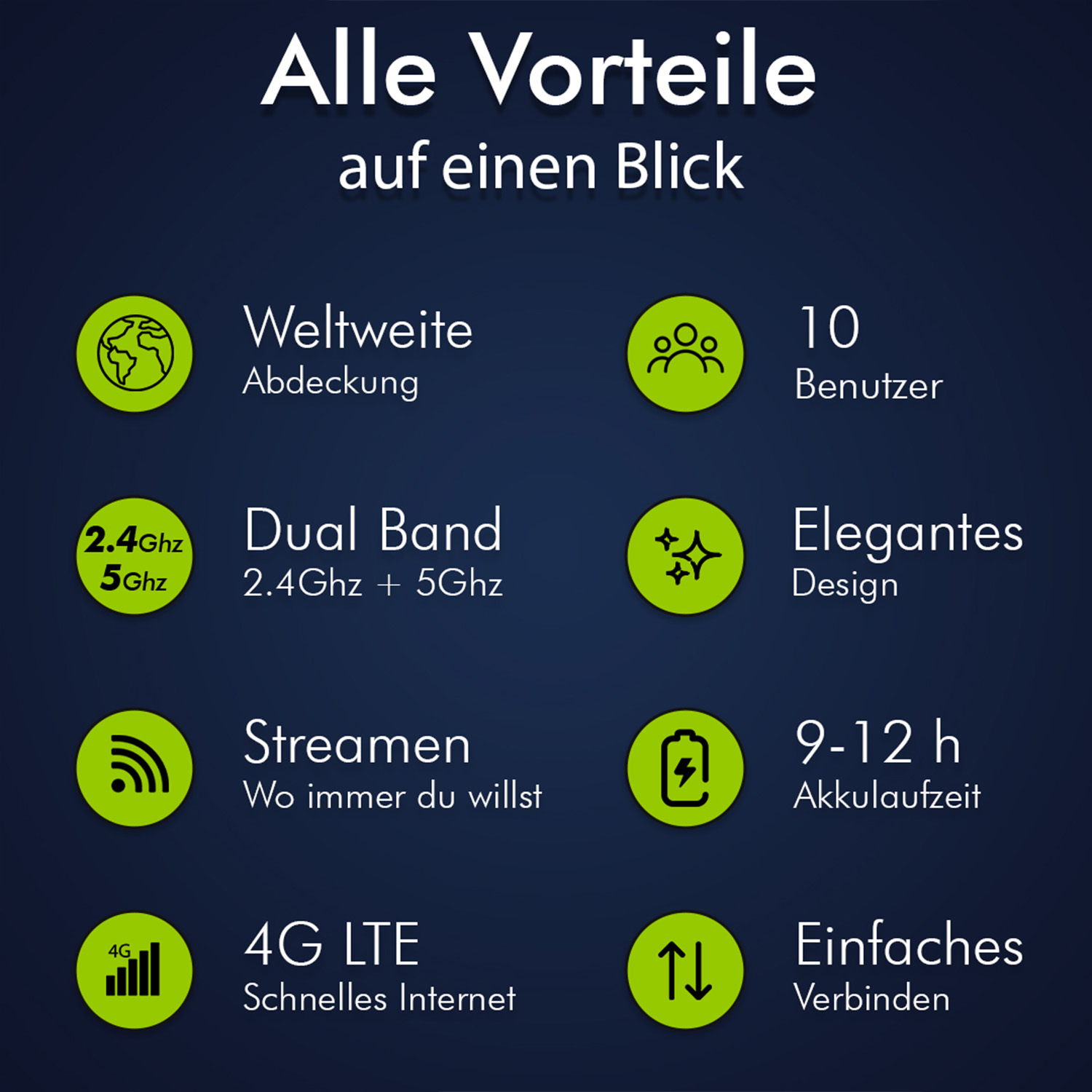 Infografik mit Produktdetails: Weltweite Abdeckung, 10 Benutzer, Dualband, elegantes Design usw.