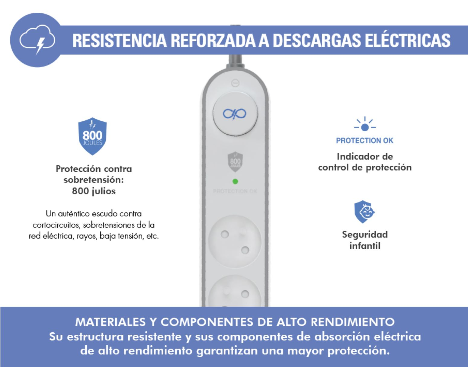 Una regleta blanca con tres enchufes. Texto en español. Gráficos de protección.