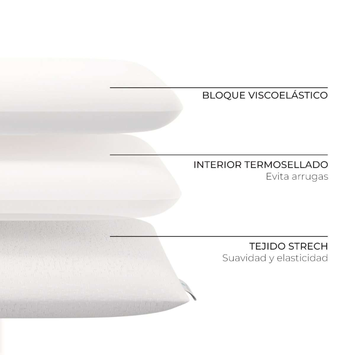 Diagrama de una almohada: capa superior, bloque viscoelástico; medio, termosellado; inferior, tejido strech.