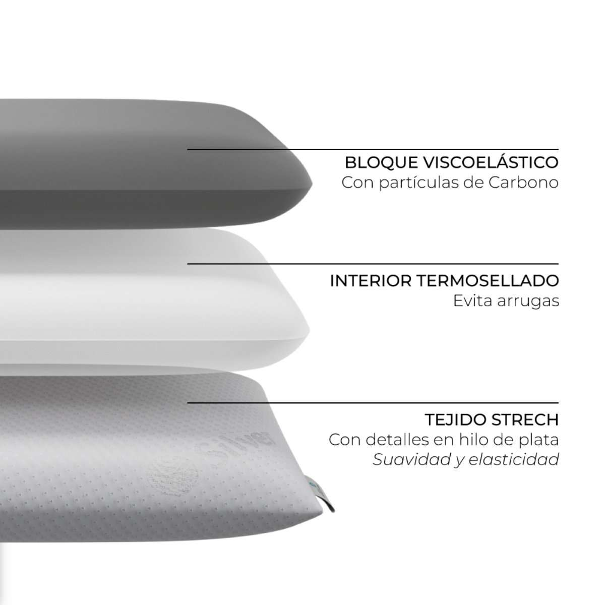 Un diagrama de una almohada que muestra capas: viscoelástica, interior termosellado y tejido elástico.