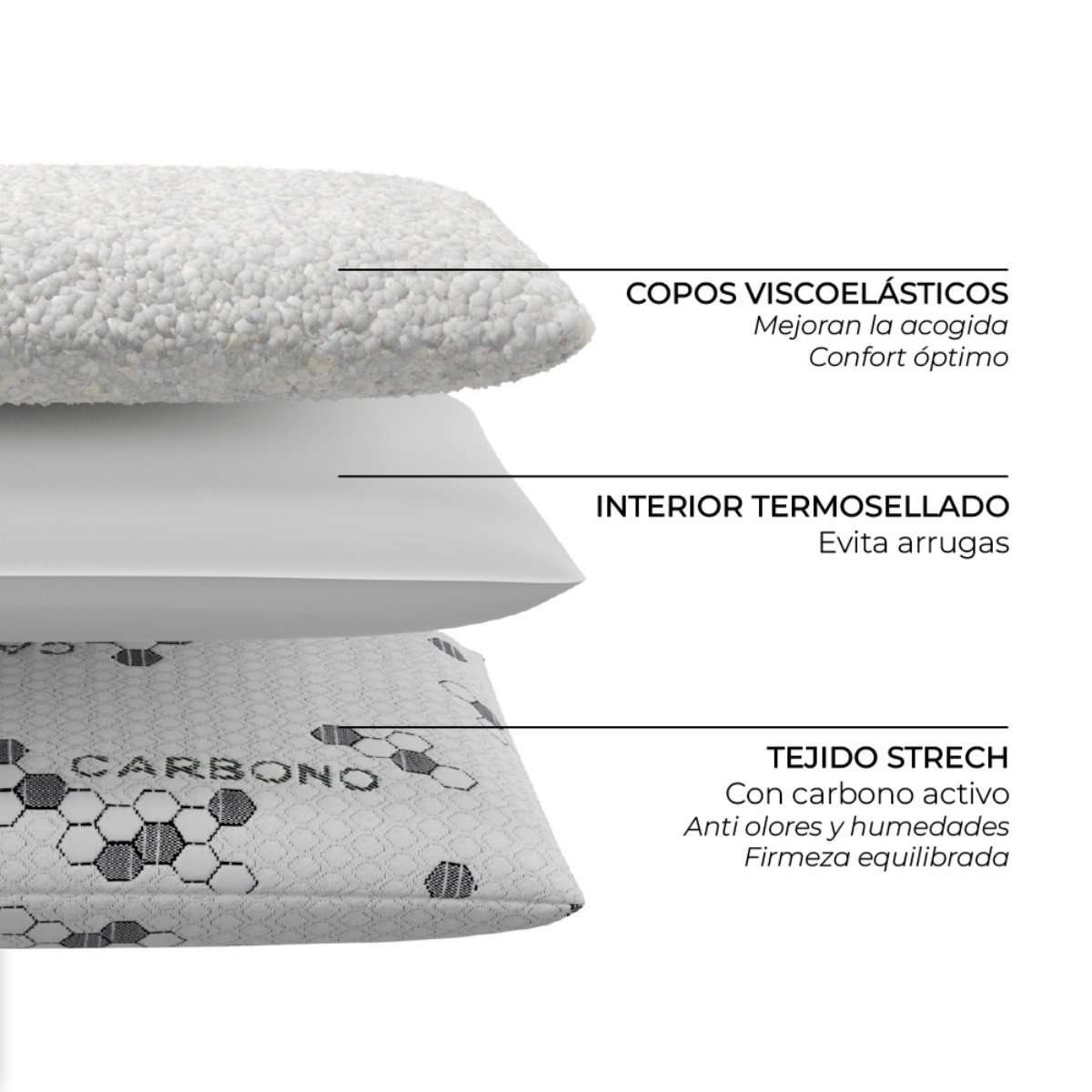 Un diagrama en capas de una almohada que muestra diferentes capas de material y etiquetas.