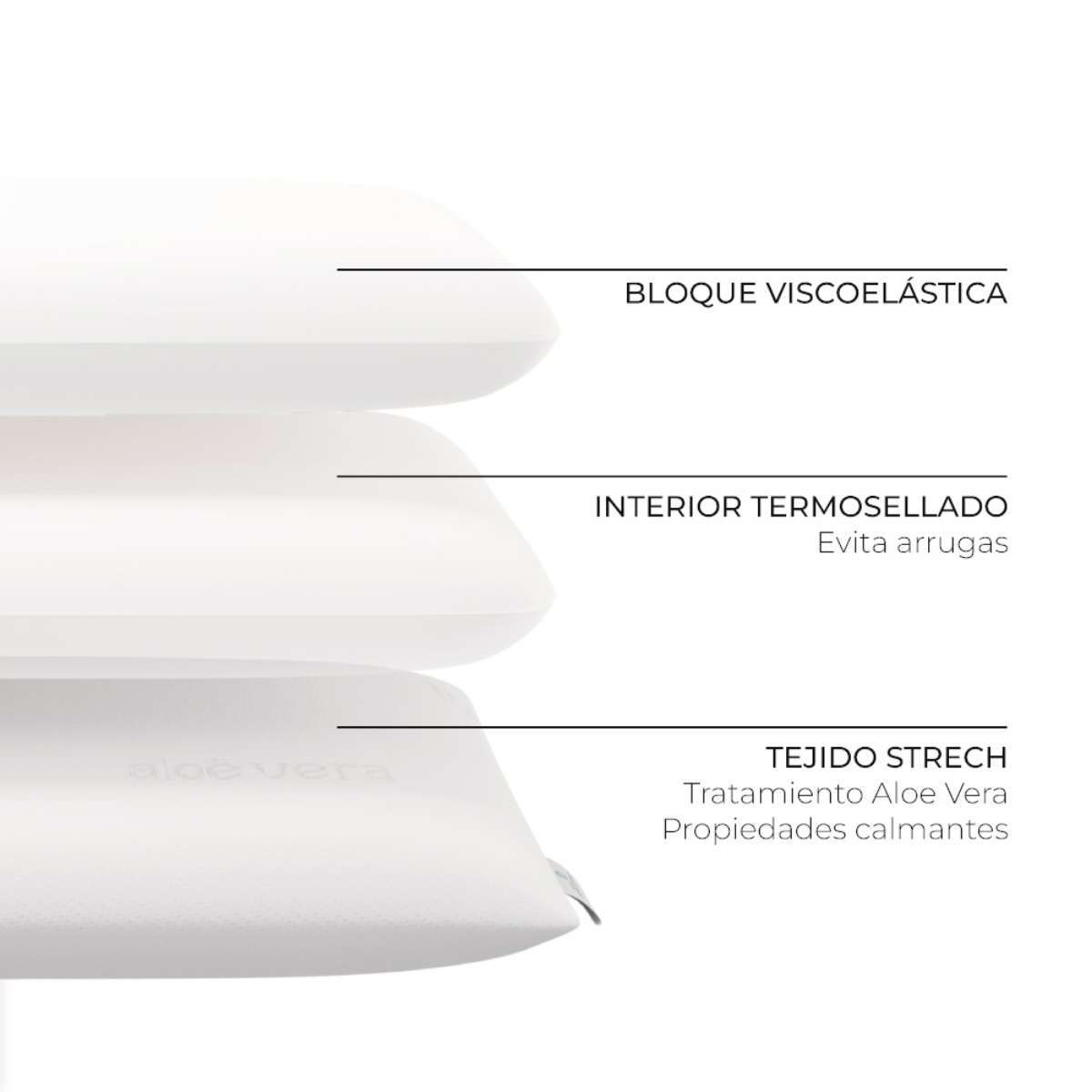 Una almohada en capas con etiquetas: Bloque Viscoelástico, Interior Termosellado, Tejido Strech.