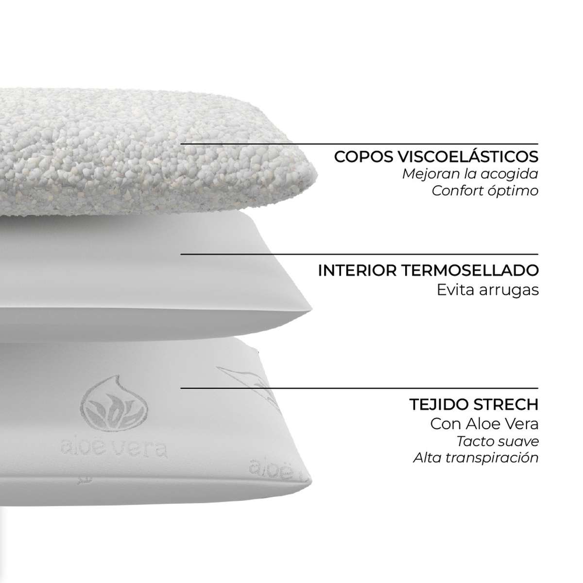 Almohada con tres capas. Viscoelástica, termosellada y tejido strech con Aloe Vera. Fondo blanco.