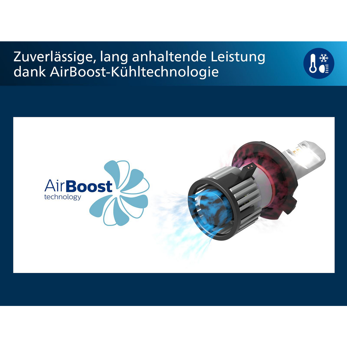 Eine Glühbirne mit Kühlsystem, das die AirBoost-Technologie mit blauem Luftstrom zeigt.