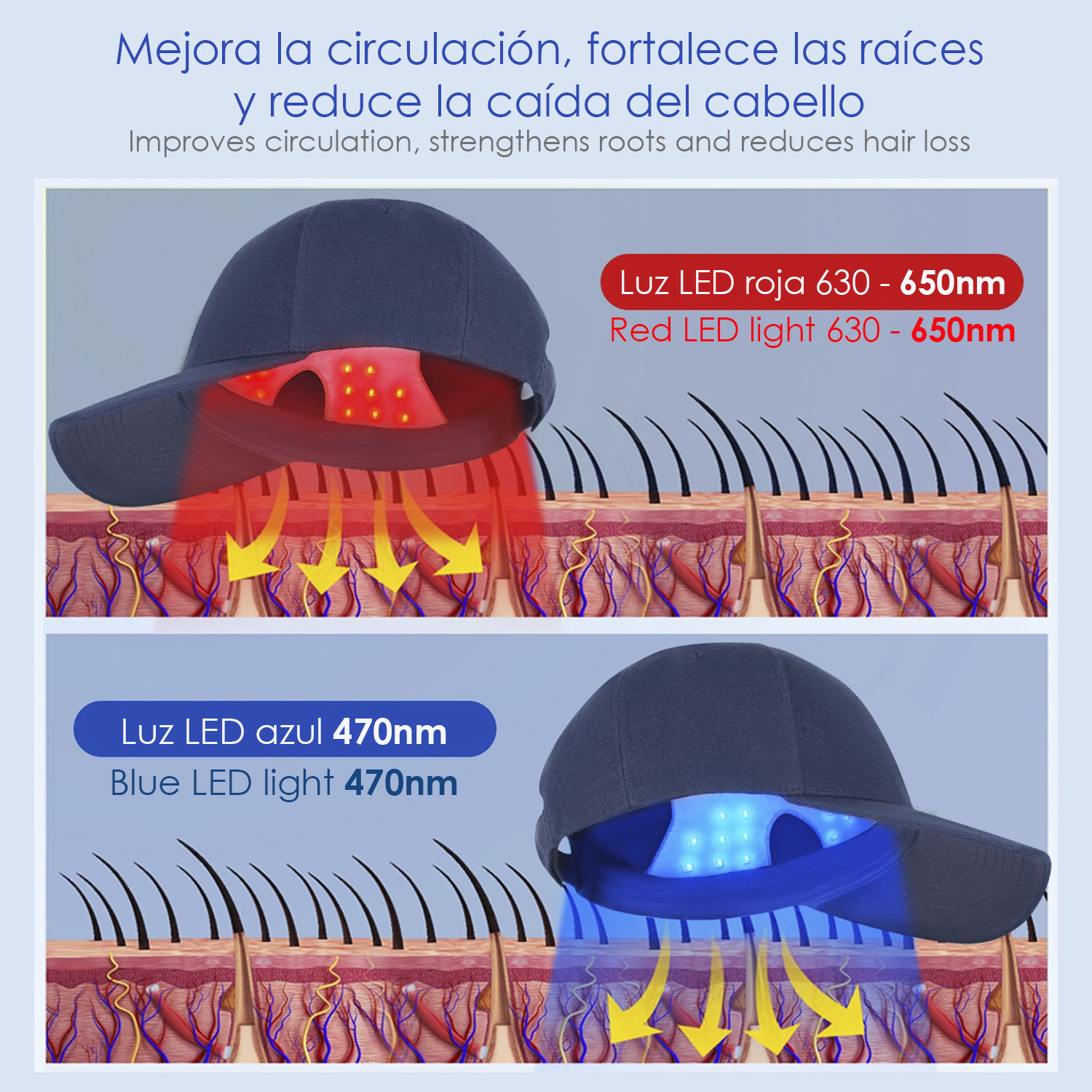 Diagrama de una gorra con efectos de luz LED roja y azul en los folículos pilosos. Flechas indican la dirección de la luz.