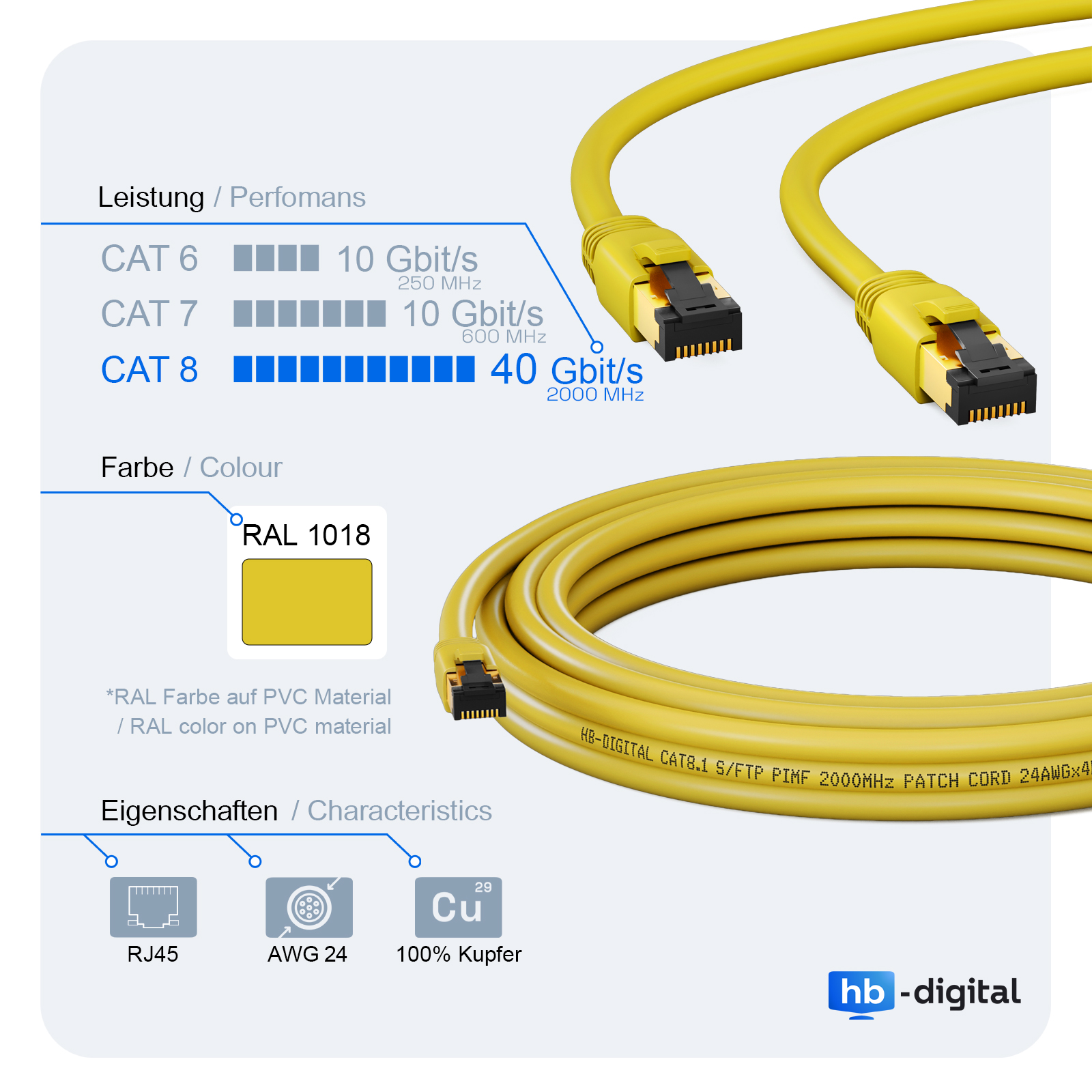 Gelbes Ethernet-Kabel mit Steckern und Text auf Deutsch, der seine Eigenschaften beschreibt.