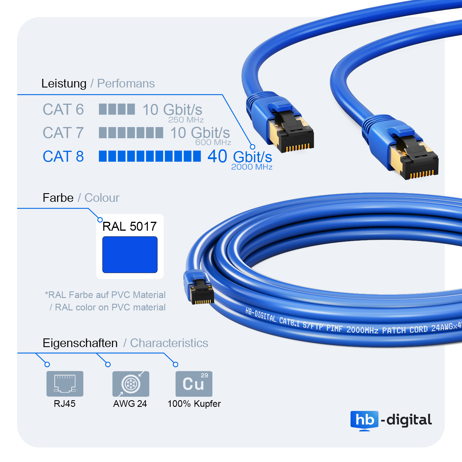Blaue Ethernet-Kabel mit Text und Symbolen, die Datenübertragungsgeschwindigkeiten zeigen.