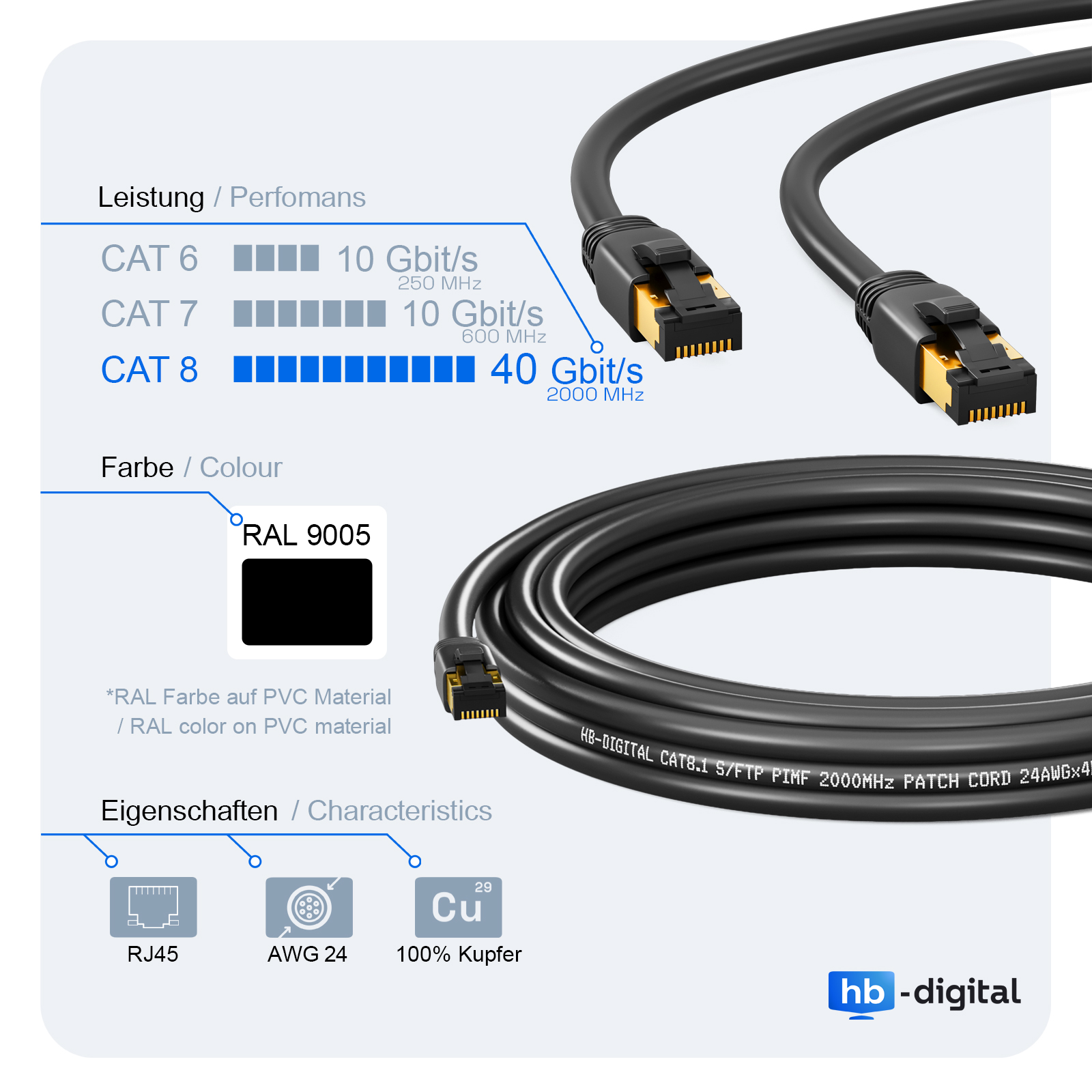 Schwarze Ethernet-Kabel mit Anschlüssen, Leistungs- und Farbdetails. Textlabels.