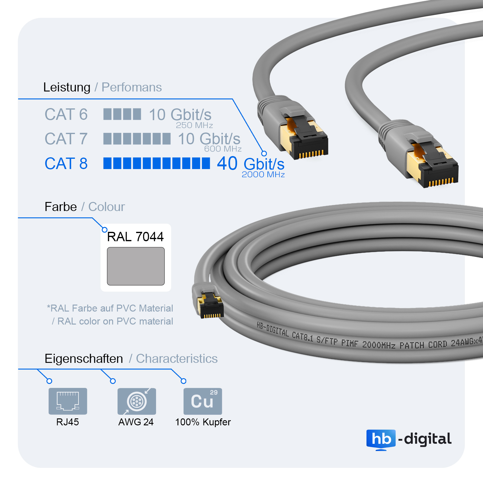 Graue Netzwerkkabel mit Anschlüssen, die Bandbreiten anzeigen: Cat6, Cat7 und Cat8.