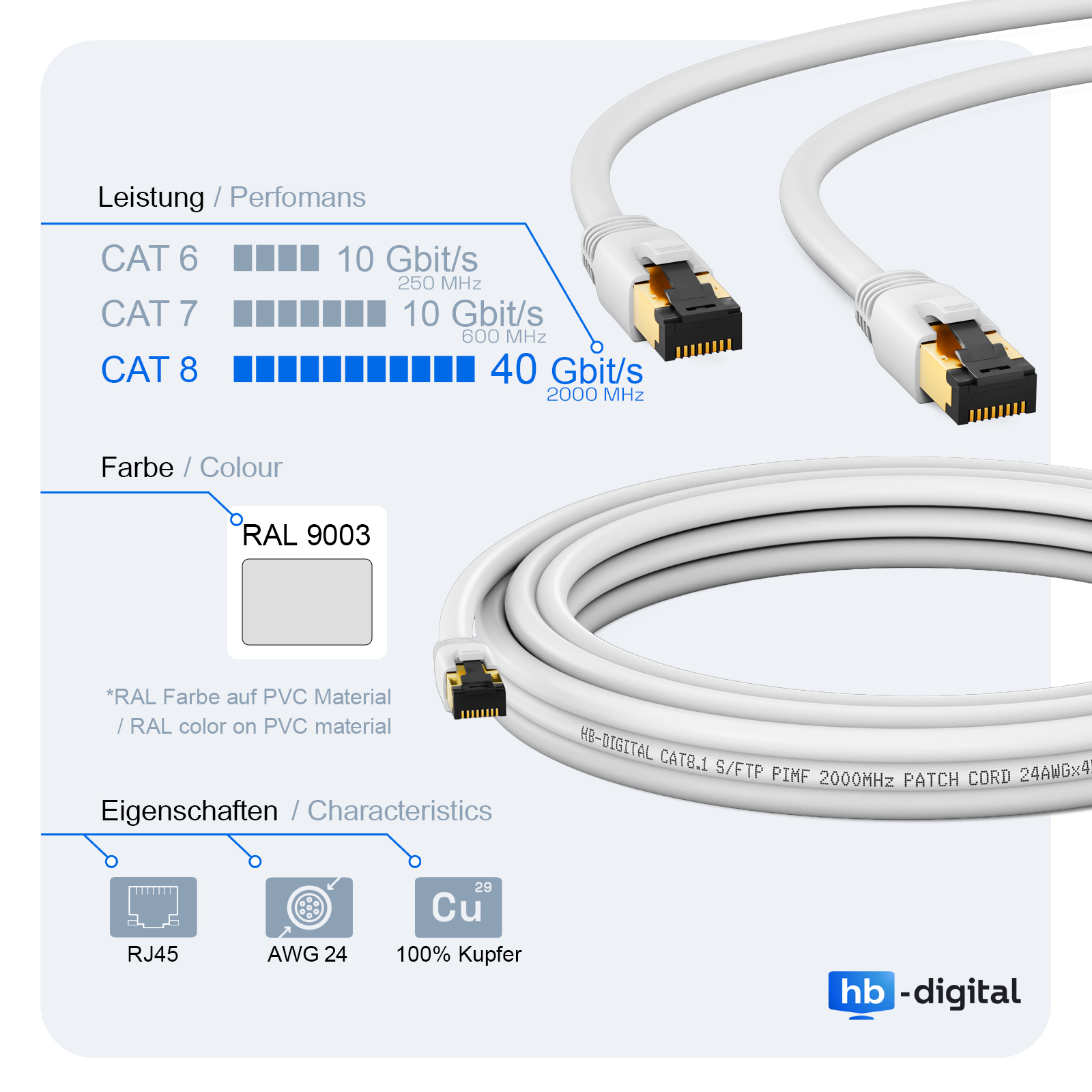 Zwei Ethernet-Kabel mit Steckern. Informationen zu CAT-Kabeln und das HB-digital-Logo.