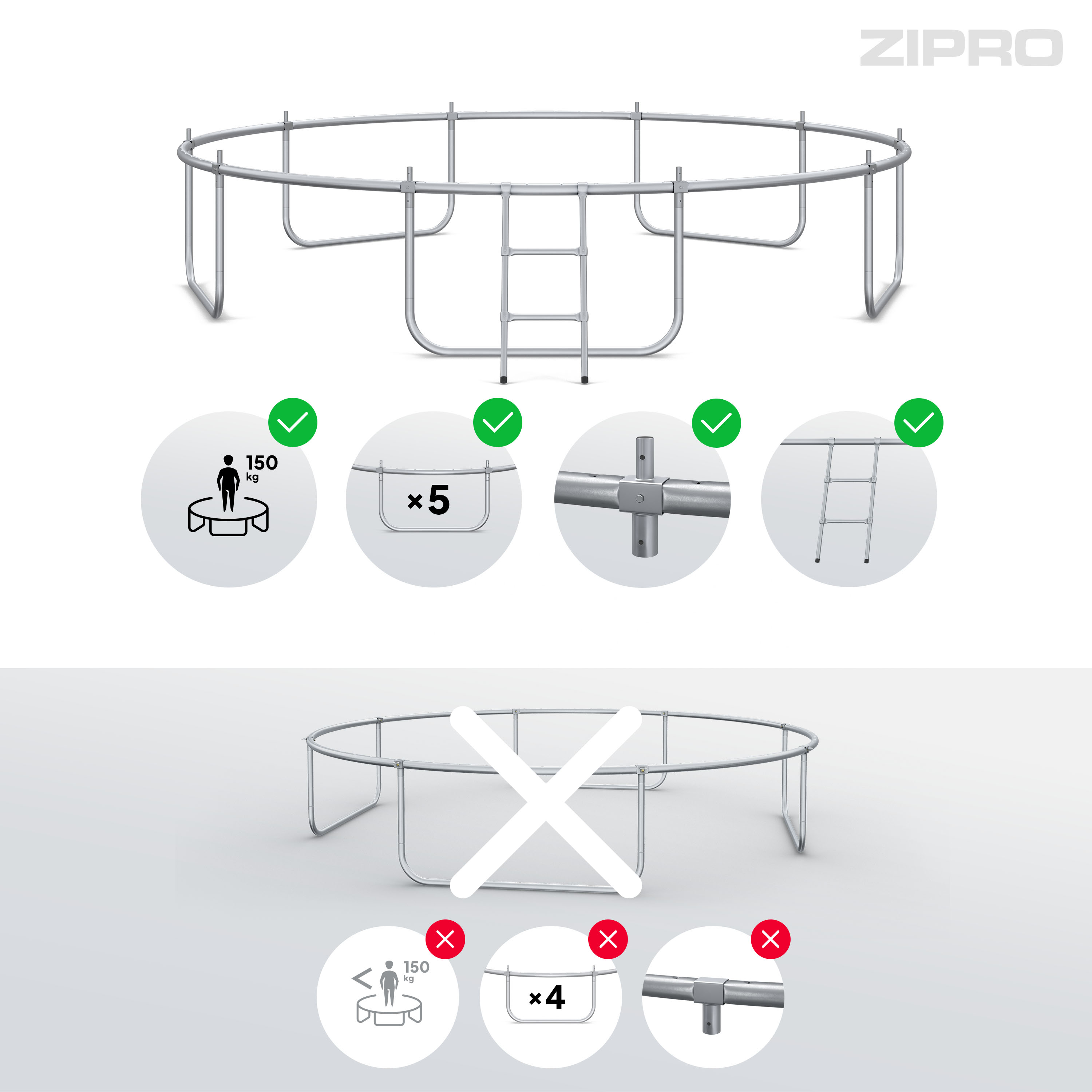 Diagrama de un trampolín con marcas de verificación y una X. Muestra cómo montar y qué no hacer.