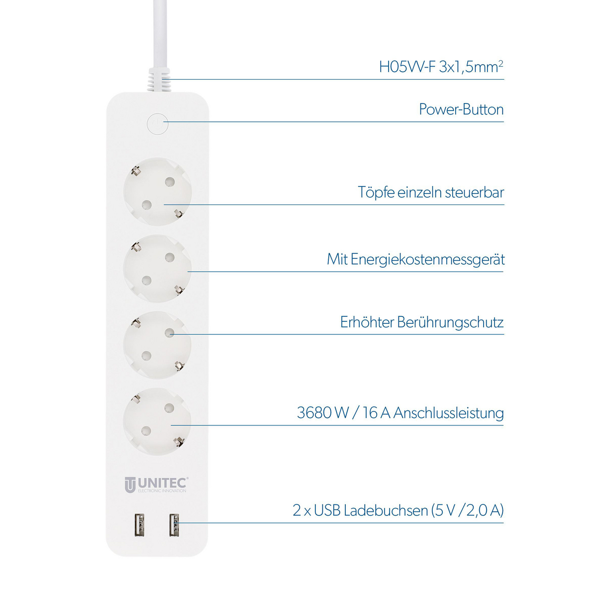 Weiße Steckdosenleiste mit Steckdosen und USB-Anschlüssen, beschriftet, weißer Hintergrund.