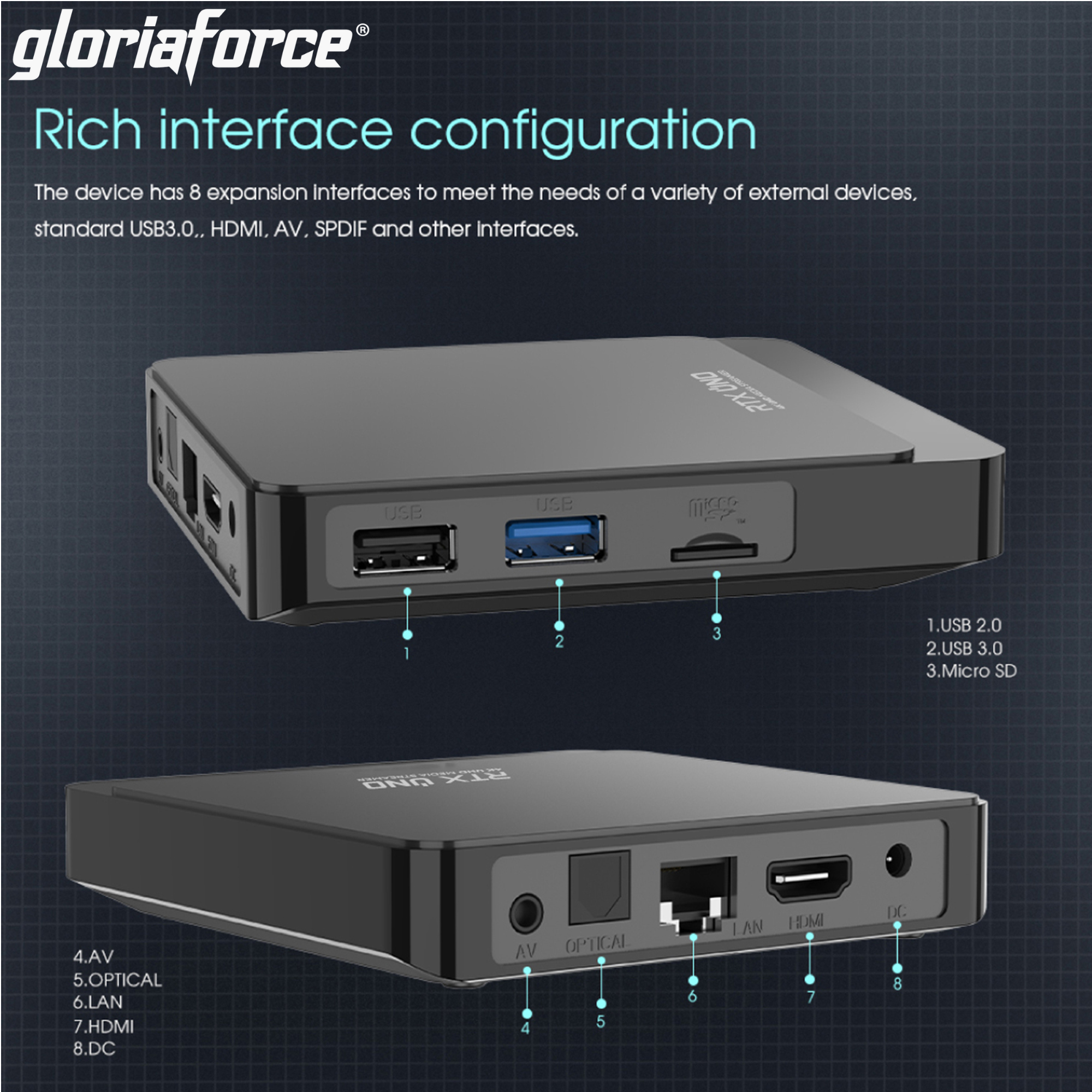 Eine schräge Ansicht einer schwarzen TV-Box mit Beschriftungen für Anschlüsse, Hervorhebung von USB und HDMI.