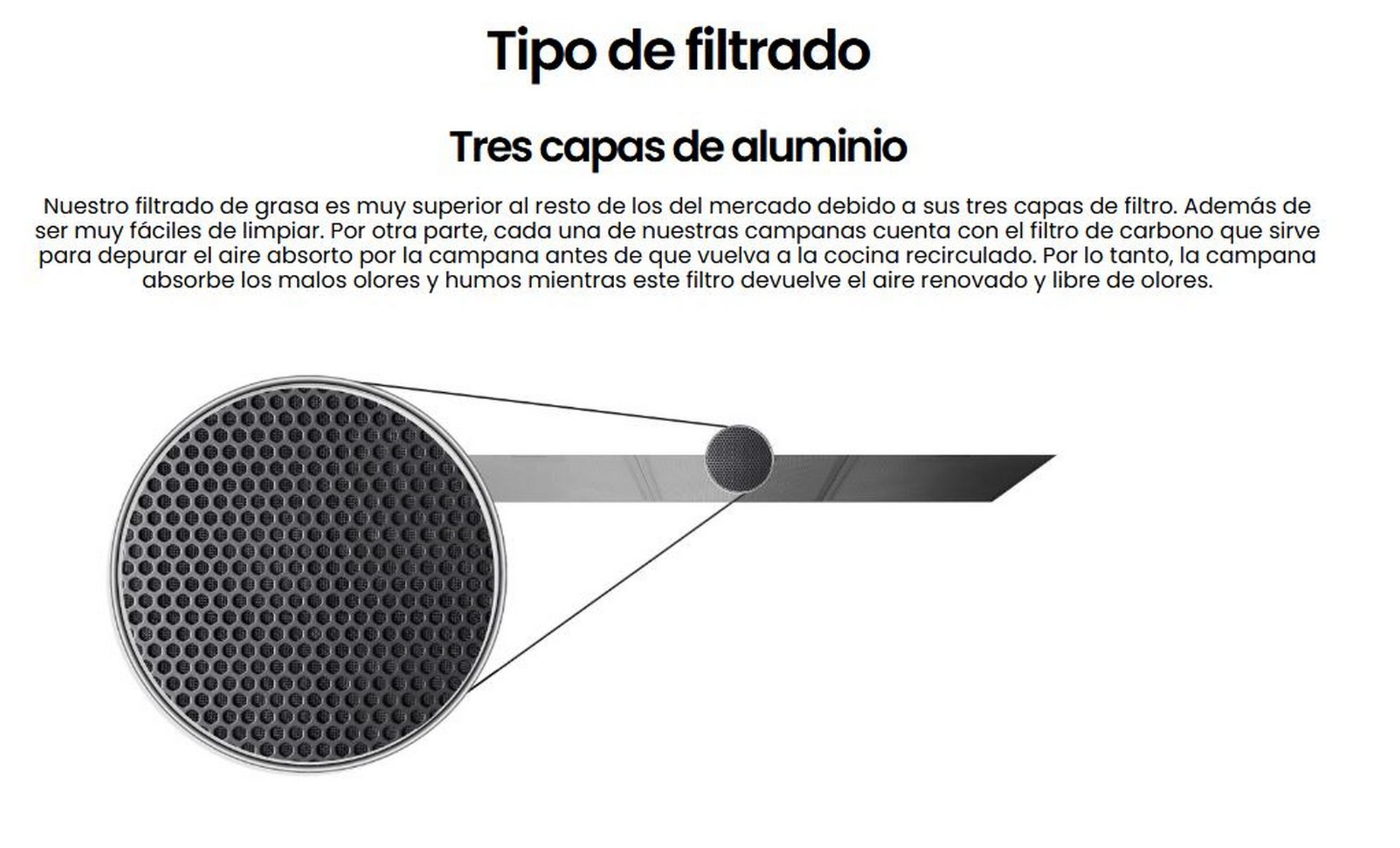 Un diagrama de un filtro de grasa de aluminio de tres capas. El texto está en español.