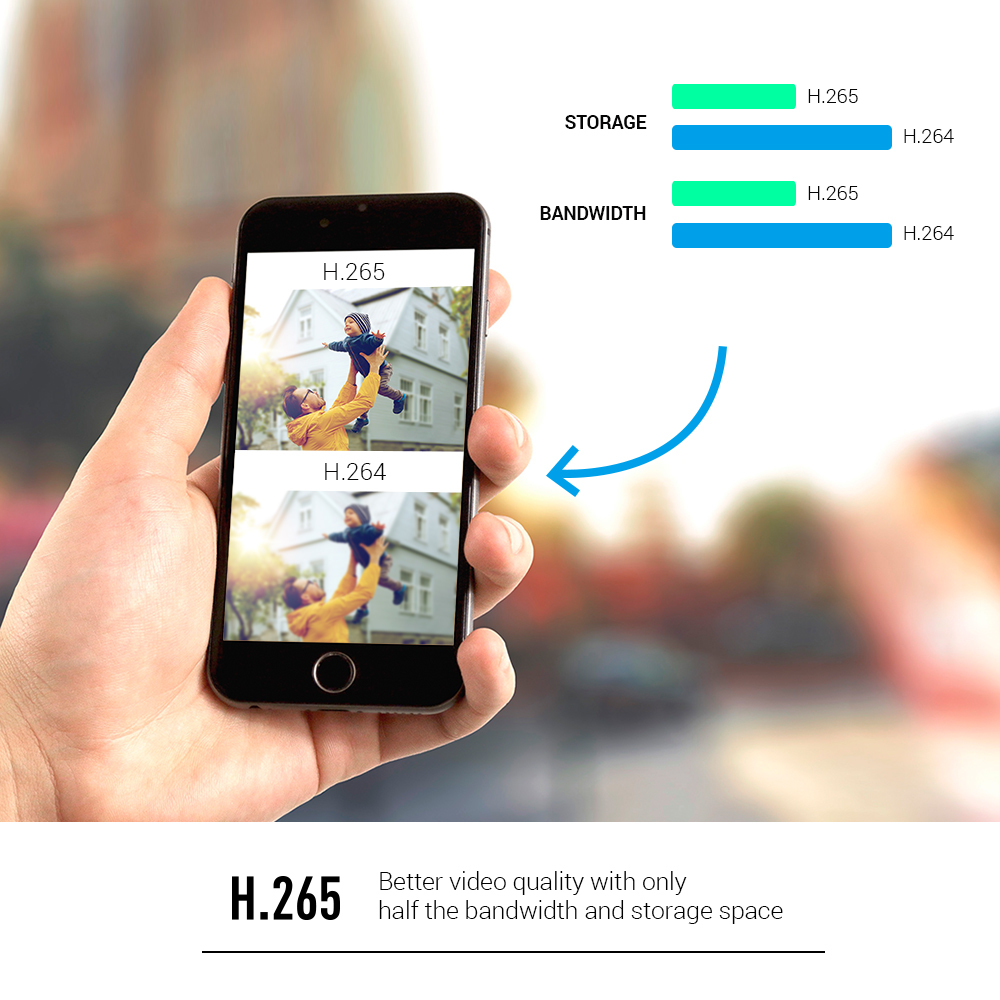 Mano sosteniendo un teléfono con comparaciones de video H.264 y H.265, con gráfico.