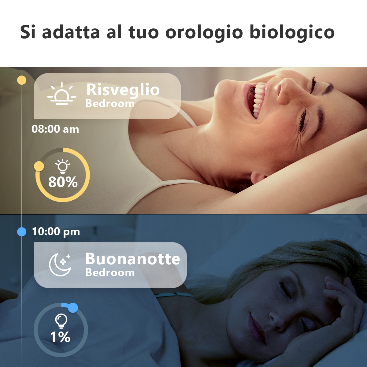 Obrazek pokazuje kobietę budzącą się i kobietę śpiącą. Wyświetlacz pokazuje czas i ustawienia światła.