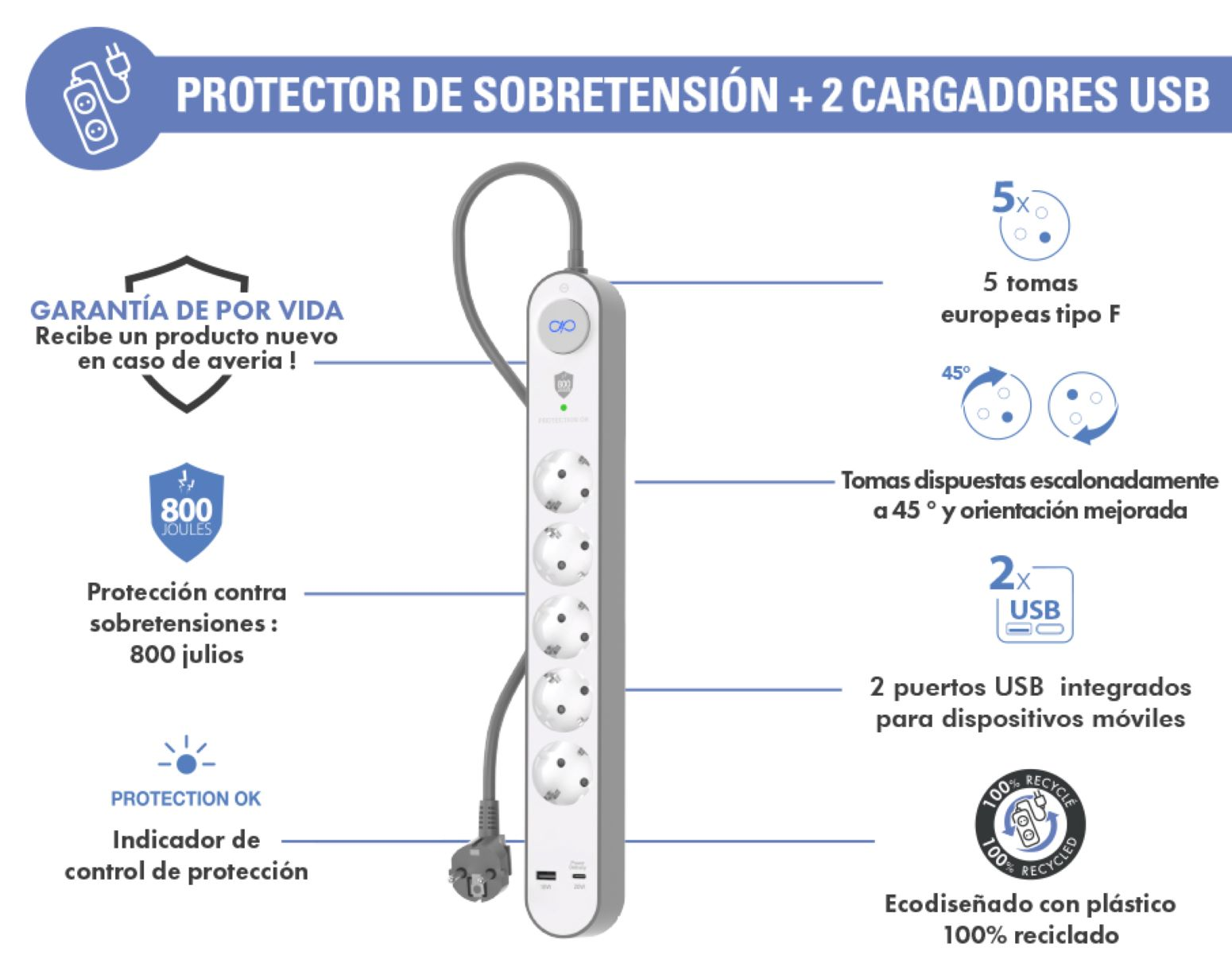 Regleta con múltiples enchufes, puertos USB e indicador de protección, fondo blanco.