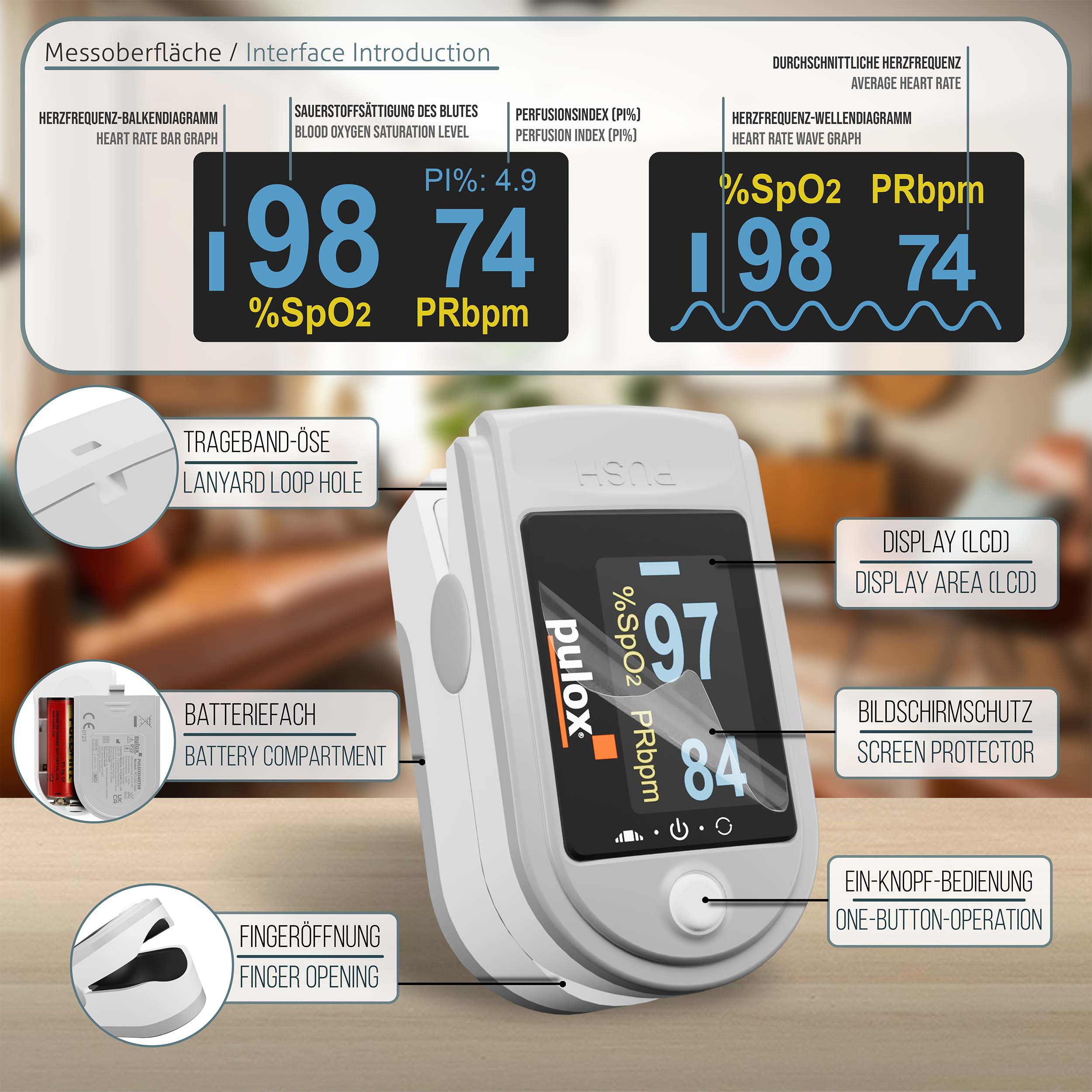 Pulsoximeter mit Display, das SpO2- und PRbpm-Werte anzeigt. Verschiedene beschriftete Teile.