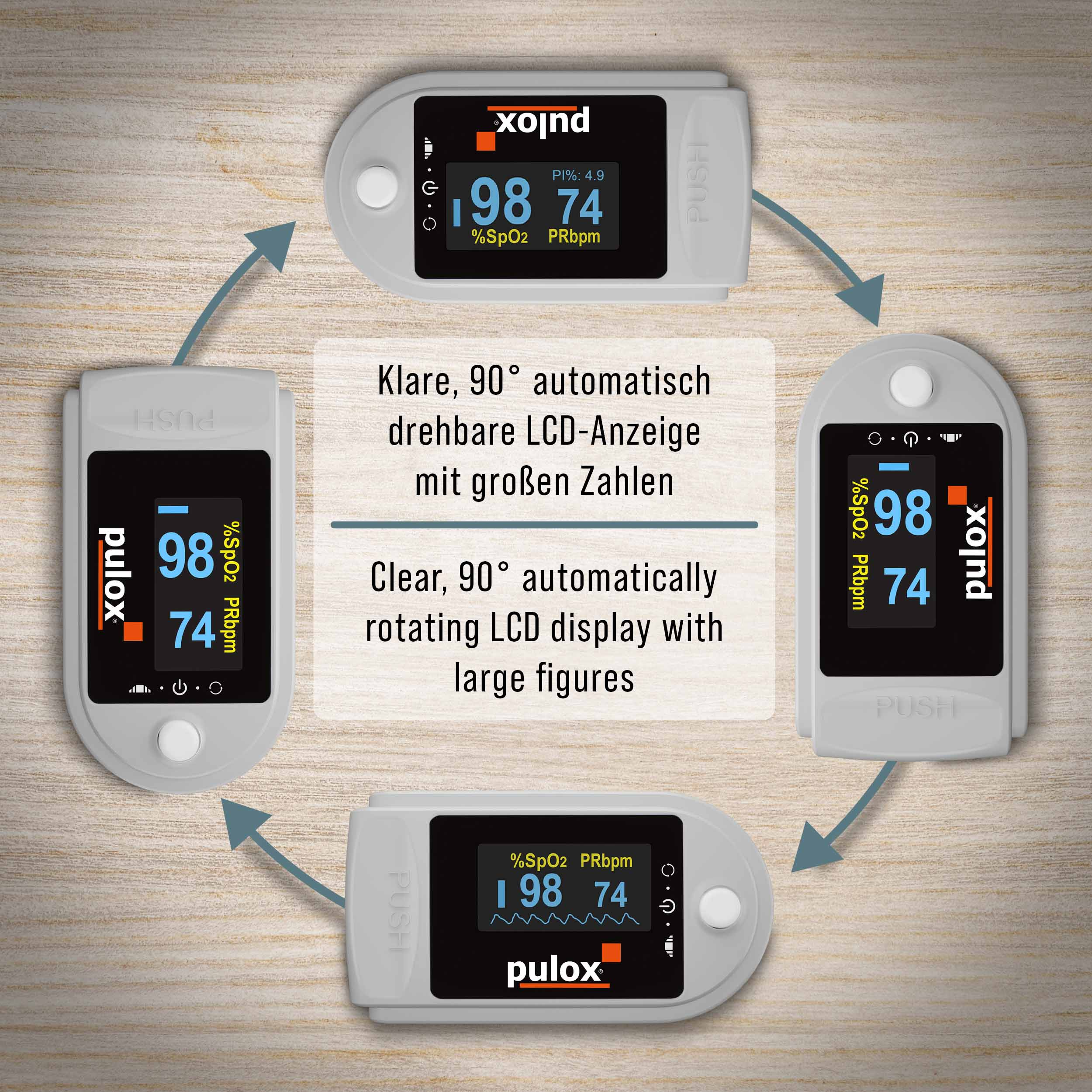 Bilder zeigen ein Pulsoximeter mit rotierenden Messwerten für %SpO2 und PRbpm. Das Gerät ist grau.
