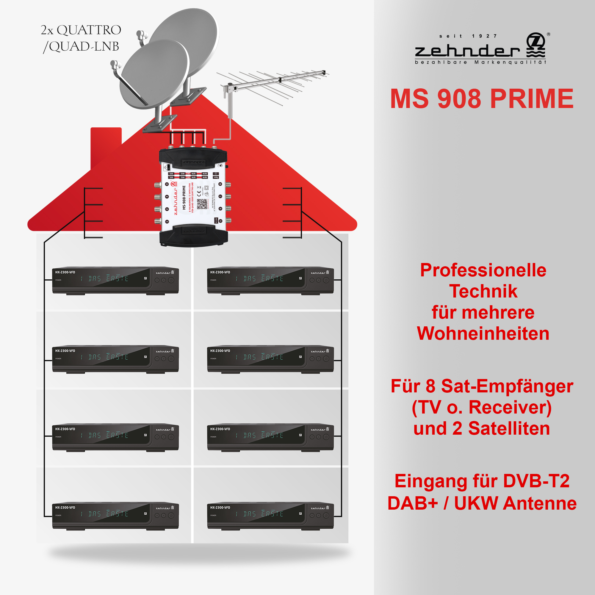 Diagramm zeigt ein Haus mit Satellitenschüsseln, Receivern und Text auf Deutsch.