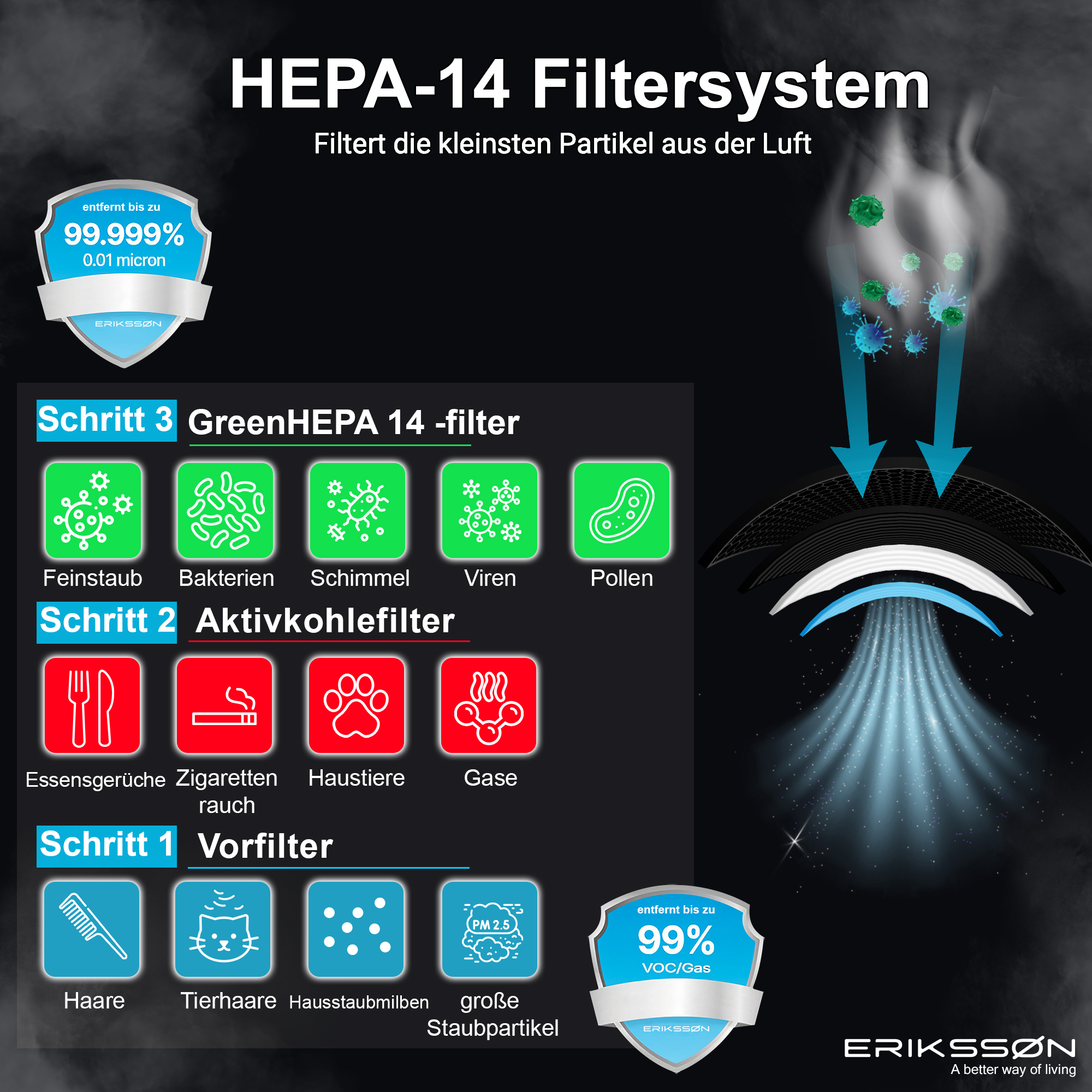 ERIKSSØN Erikssøn Hepa Filter Air purifier