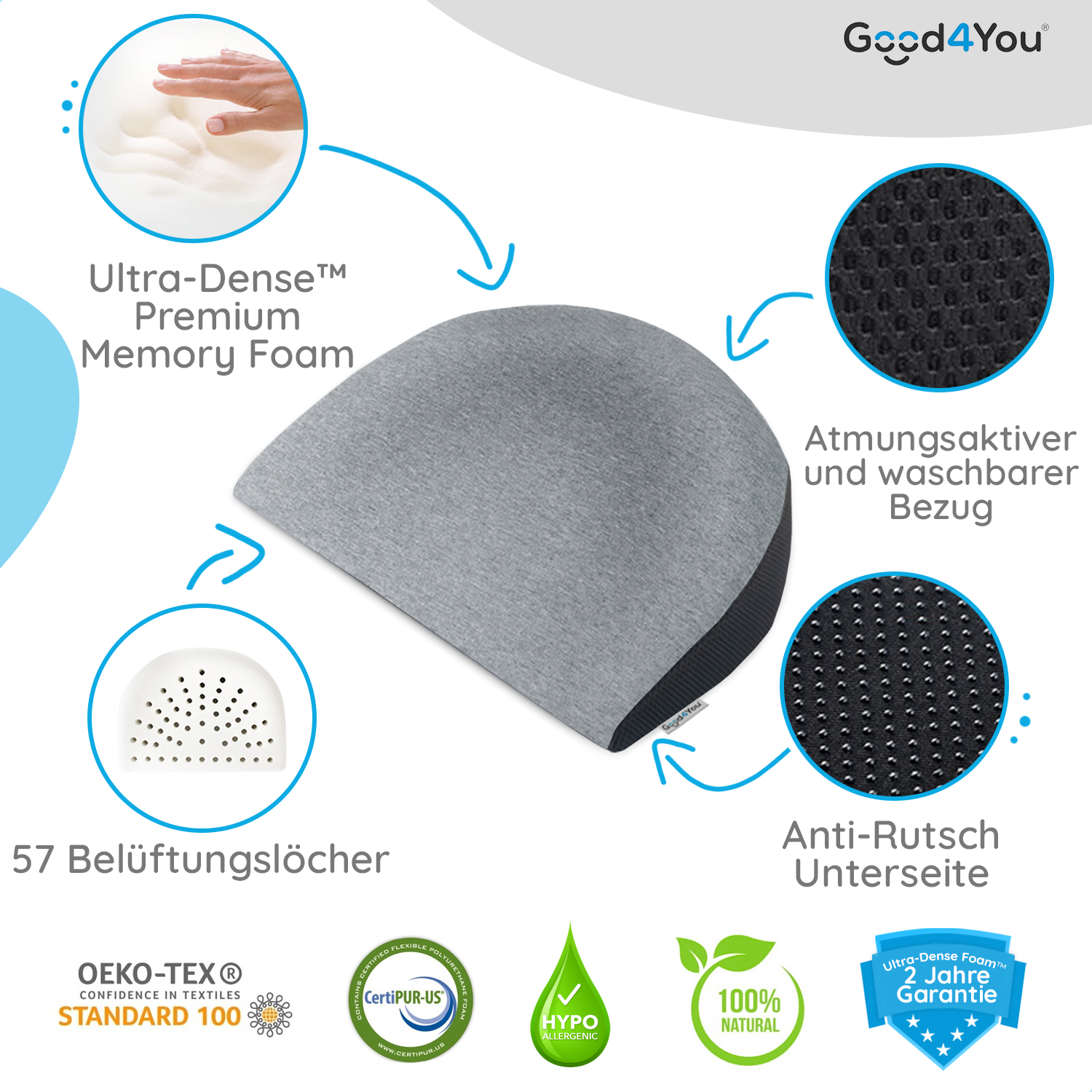 Diagramm eines grauen Memory-Foam-Kissens. Textbeschriftungen beschreiben Eigenschaften wie Atmungsaktivität und Anti-Rutsch.