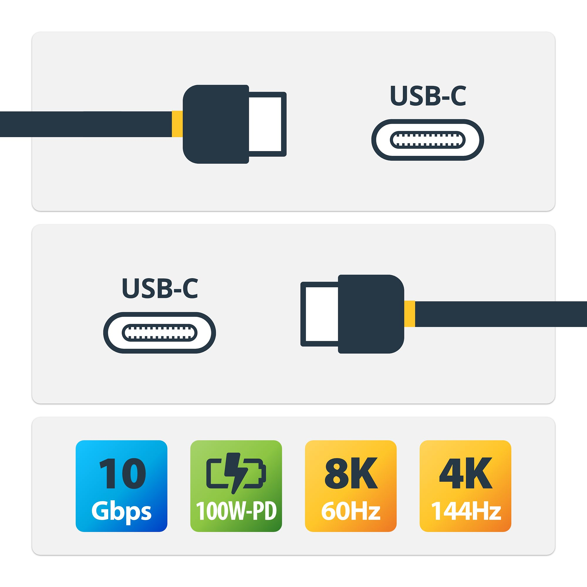 Diagrama de conectores USB-C, con texto de 10 Gbps, 100W-PD, 8K 60Hz y 4K 144Hz.
