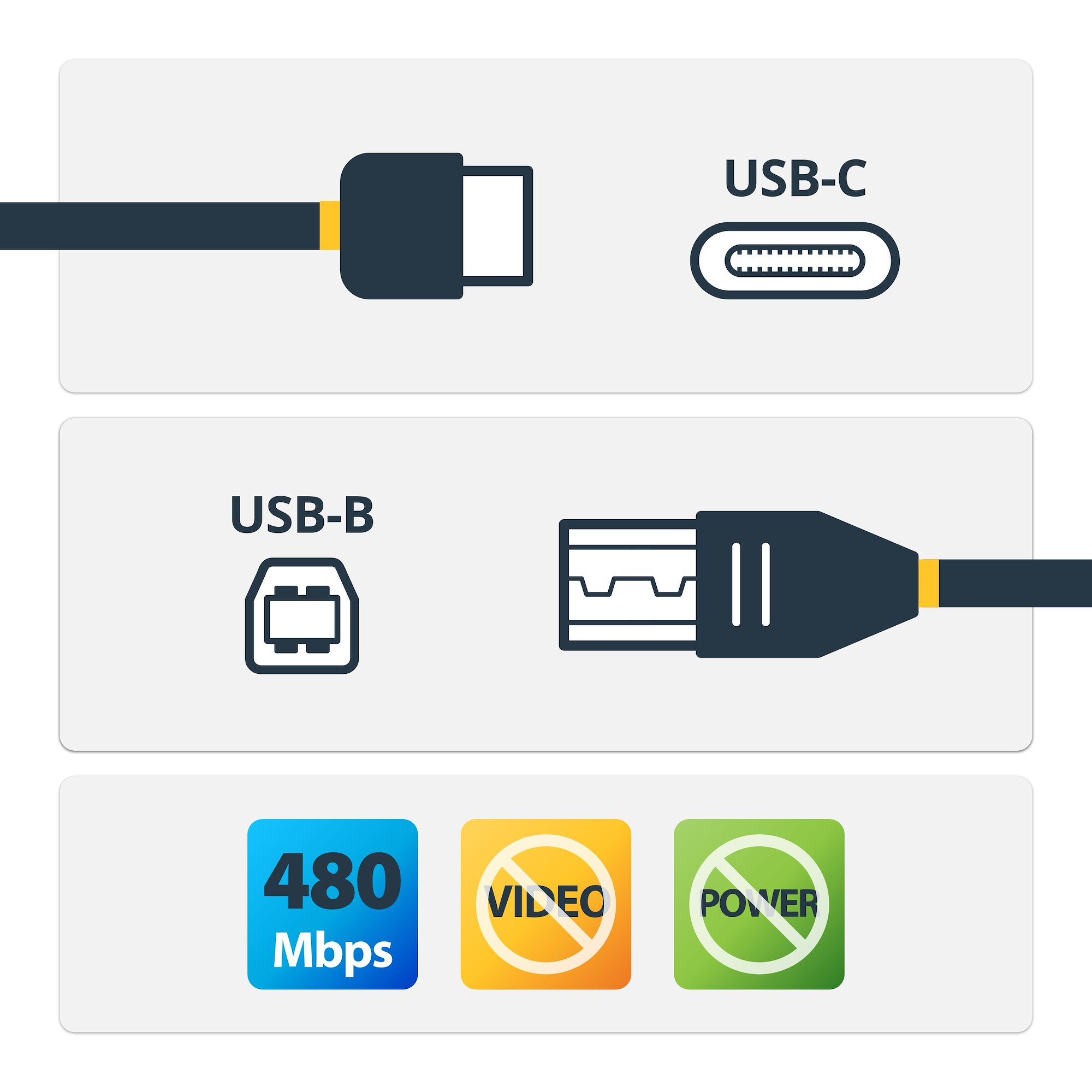 CAVO USB VIVOLINK 5 m USB 2.0 da USB A a USB B