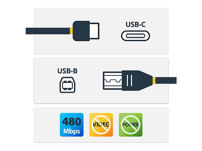 CAVETTO MICRO USB TIPO B - CHARGER