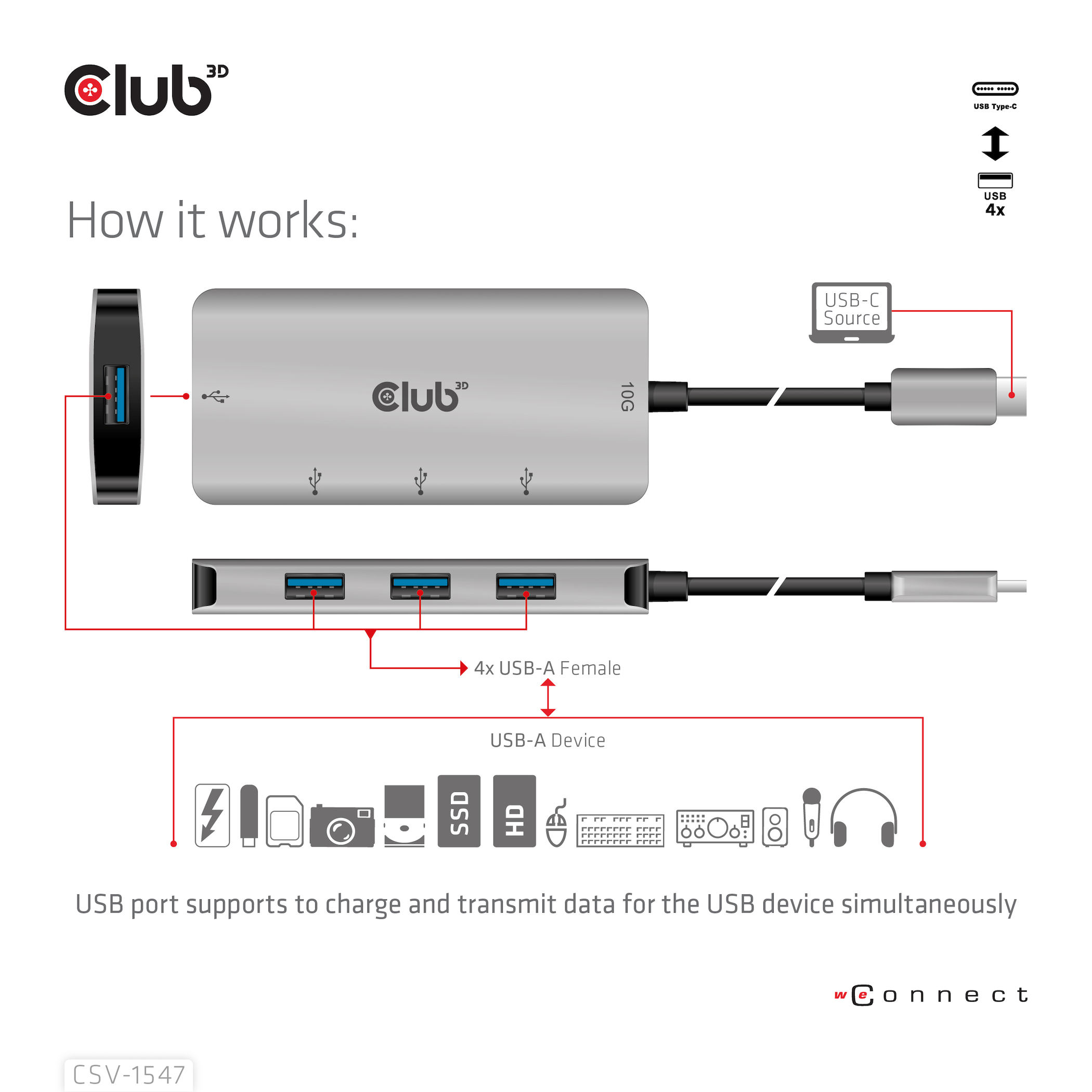 Diagramma che mostra un hub USB-C argento con porte USB-A, un laptop e vari dispositivi USB.