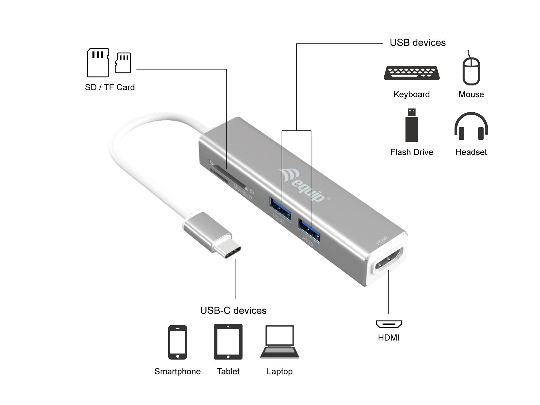 Un hub USB-C argentato con porte per USB, scheda SD/TF, HDMI e USB-C.