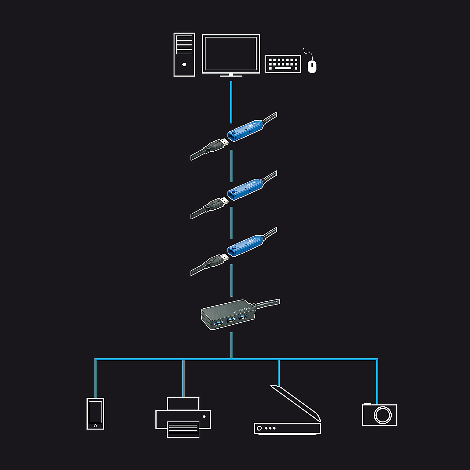 Diagramma che mostra un computer collegato a un hub USB con periferiche.
