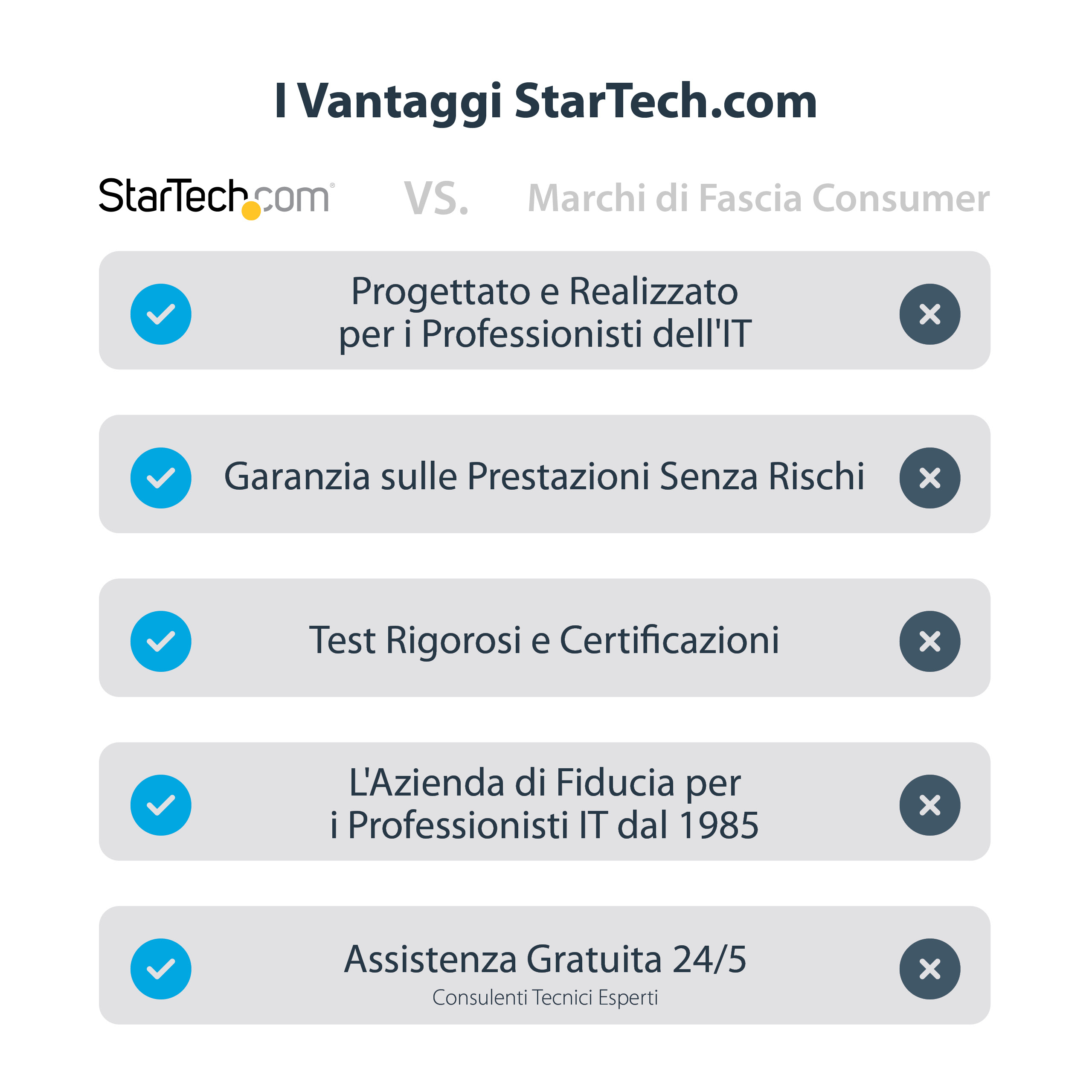 Un'infografica che mostra i vantaggi di StarTech.com rispetto ai marchi consumer.