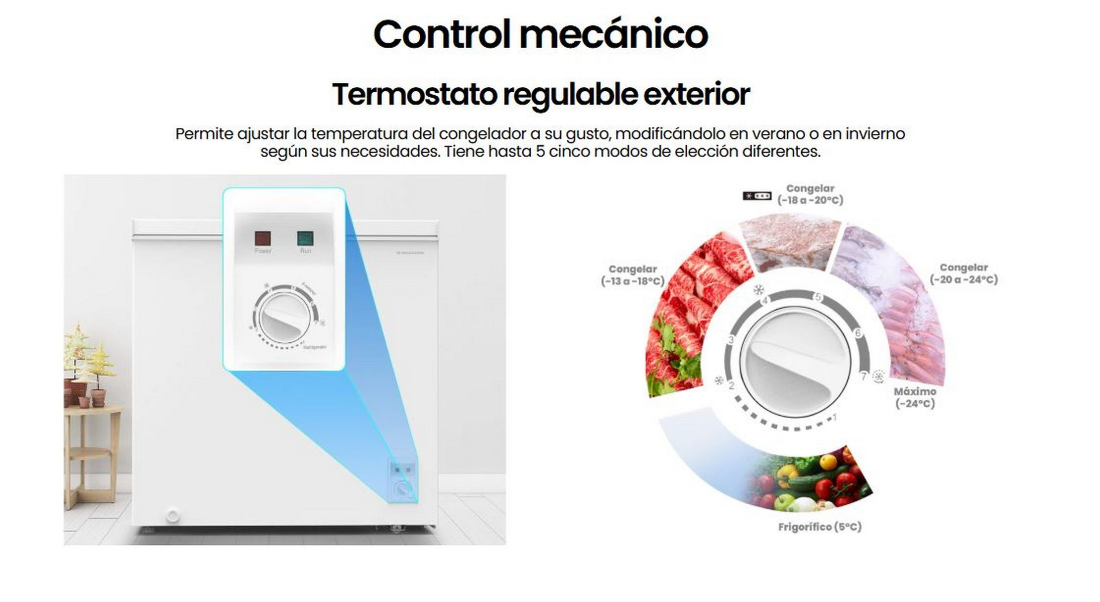 Diagrama de un congelador blanco con termostato ajustable. Muestra rangos de temperatura y tipos de alimentos.
