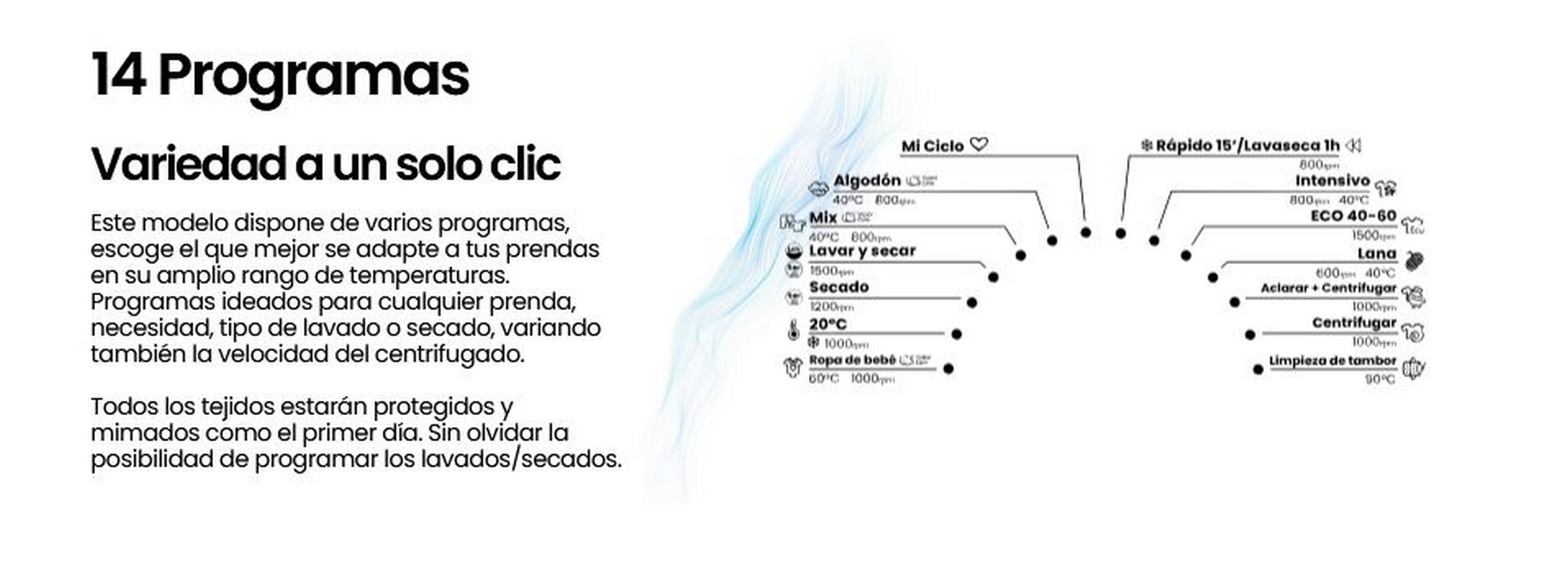 Diagrama con programas de lavado, texto en español, con iconos y opciones de lavadora.