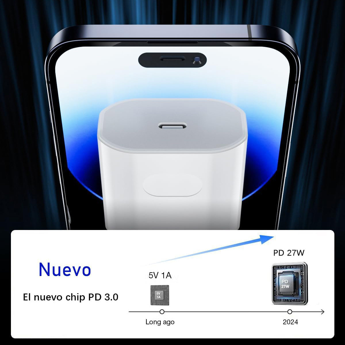 Diagrama del producto de carga de teléfonos inteligentes. Teléfono sobre el cargador, texto que muestra la actualización de 5V a PD 27W en 2024.