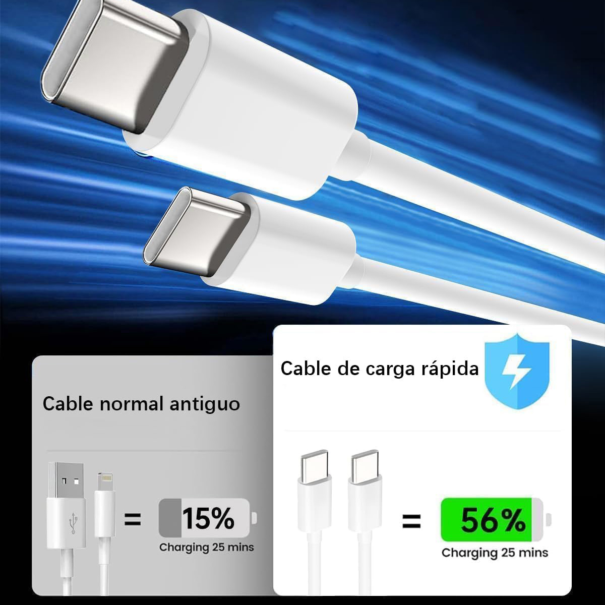 Dos cables USB-C blancos con un gráfico comparativo mostrando las diferencias de velocidad de carga.