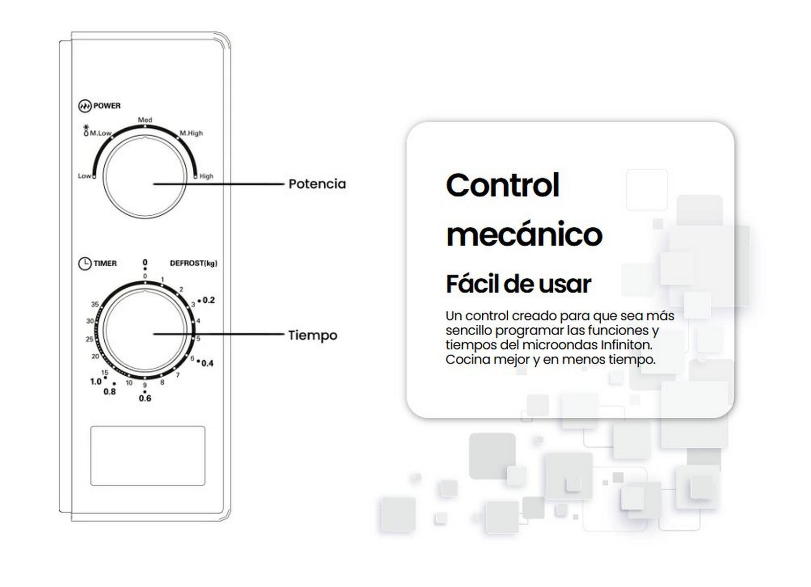 Panel de control de microondas con diales para potencia y temporizador.