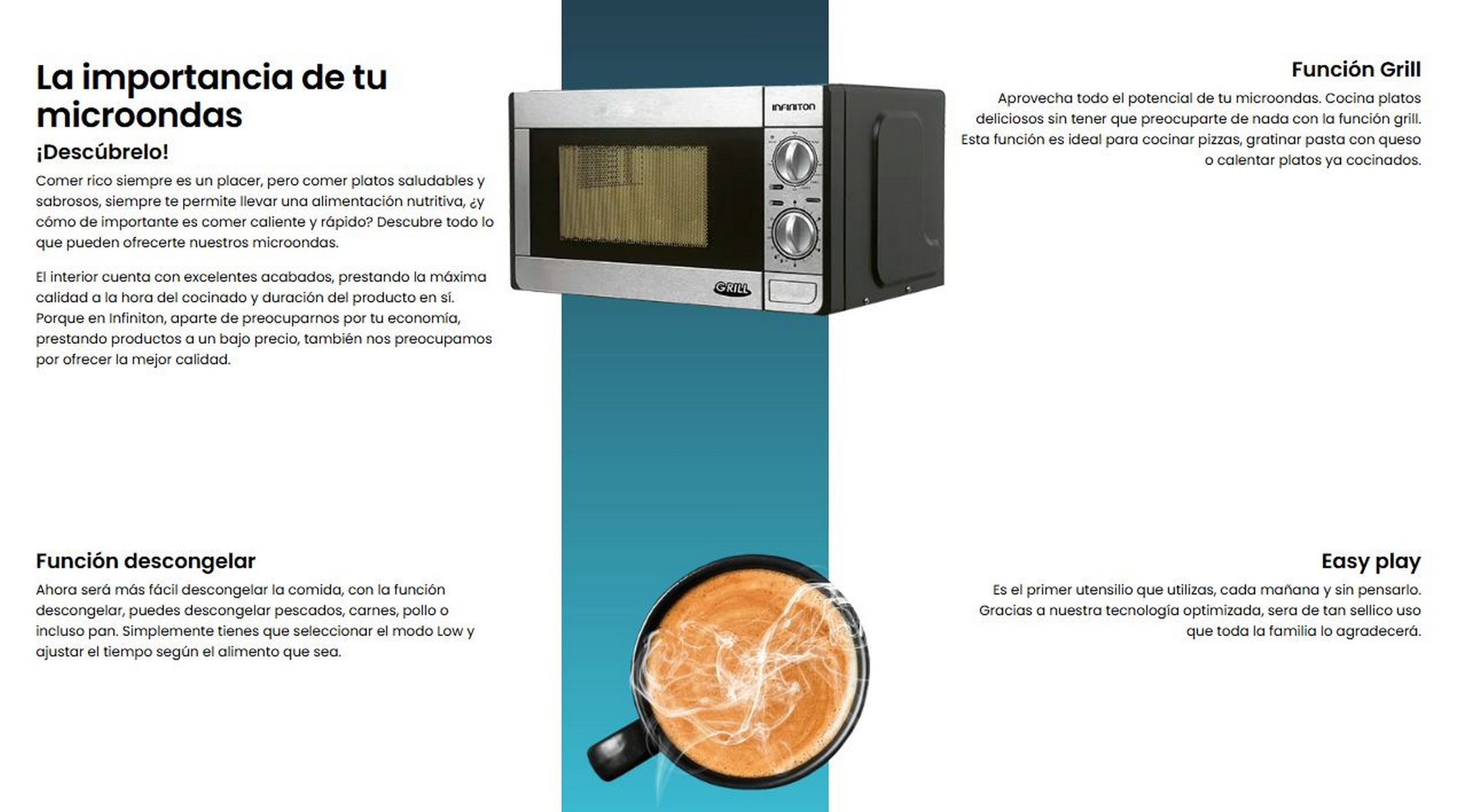 Forno a microonde, con testo. Mostra funzioni microonde, grill e scongelamento.