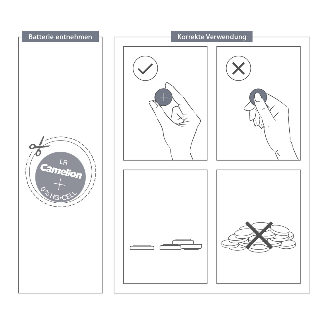 Schemat pokazujący wyjmowanie baterii i prawidłowe użytkowanie. Tekst: Wyjmowanie baterii, Prawidłowe użycie, LR Camelion+