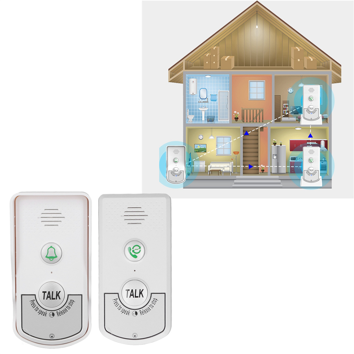 Diagramm eines Hauses mit einer zweiteiligen Türklingel und zwei Remote-Einheiten, die die Kommunikation veranschaulichen.
