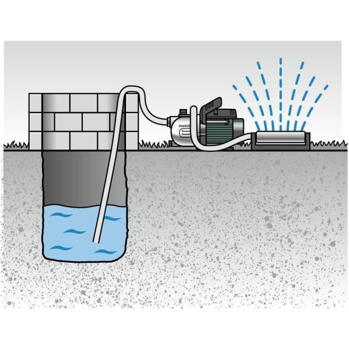 Schemat systemu pompy wodnej, pokazujący przepływ wody ze zbiornika przez pompę do zraszaczy.