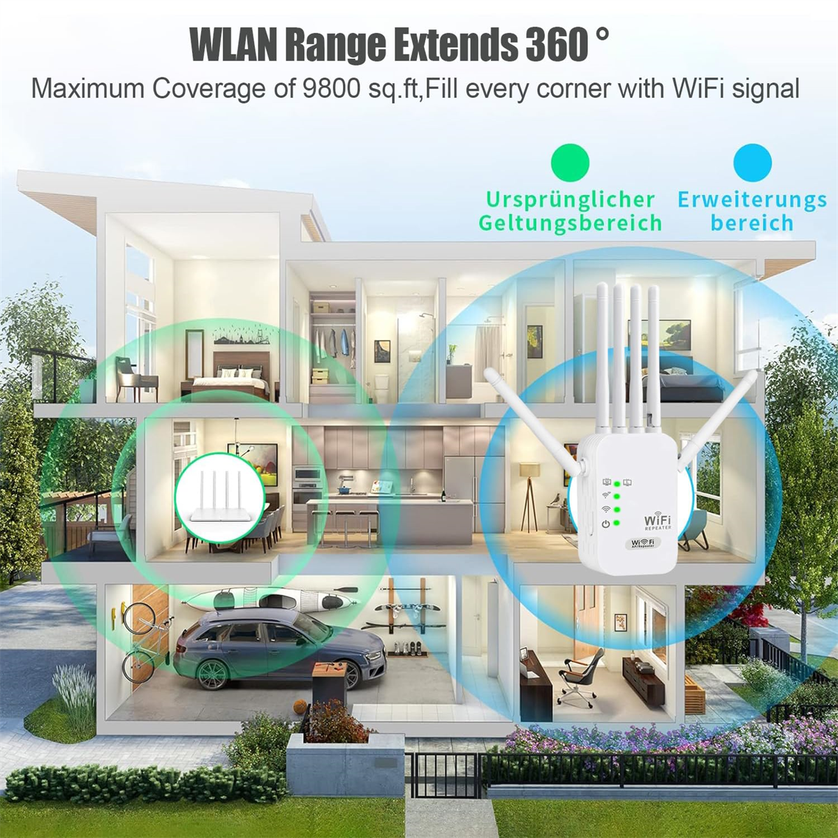 WLAN-Repeater, weiß, mit Antennen. Zeigt den Abdeckungsbereich und die Signalstärke an.