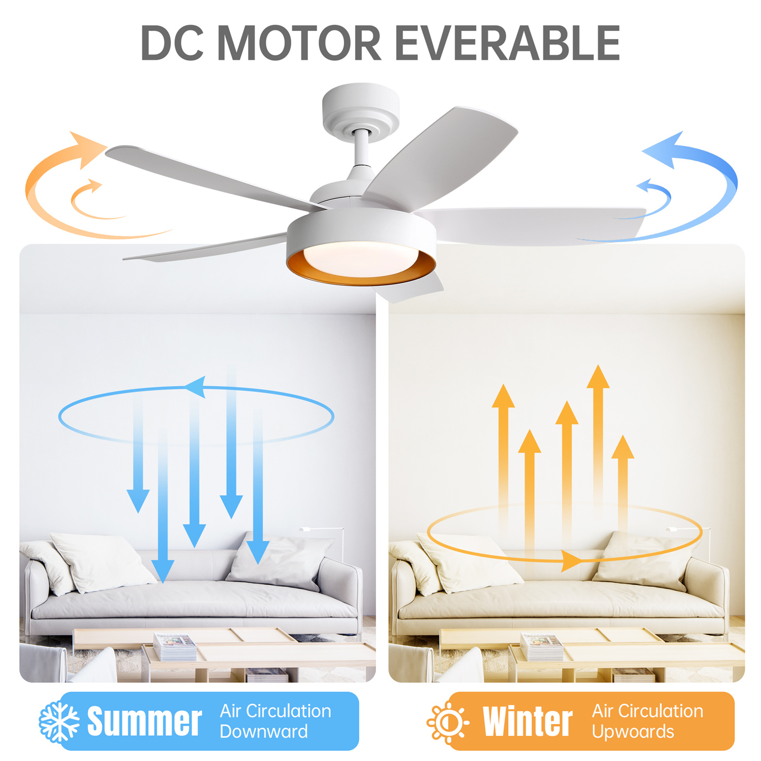 Deckenventilator mit weißen Flügeln und Licht, mit Diagrammen zur Luftzirkulation.