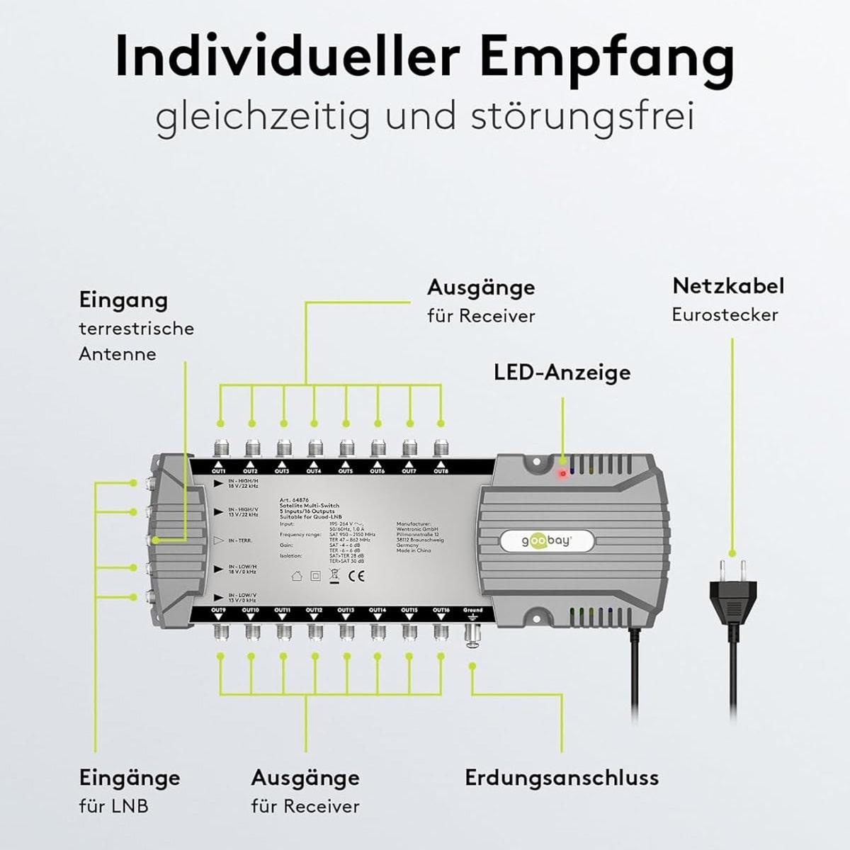 Elektronisches Gerät mit mehreren Anschlüssen und Beschriftungen. Text weist auf Eingänge, Ausgänge und ein Netzkabel hin.